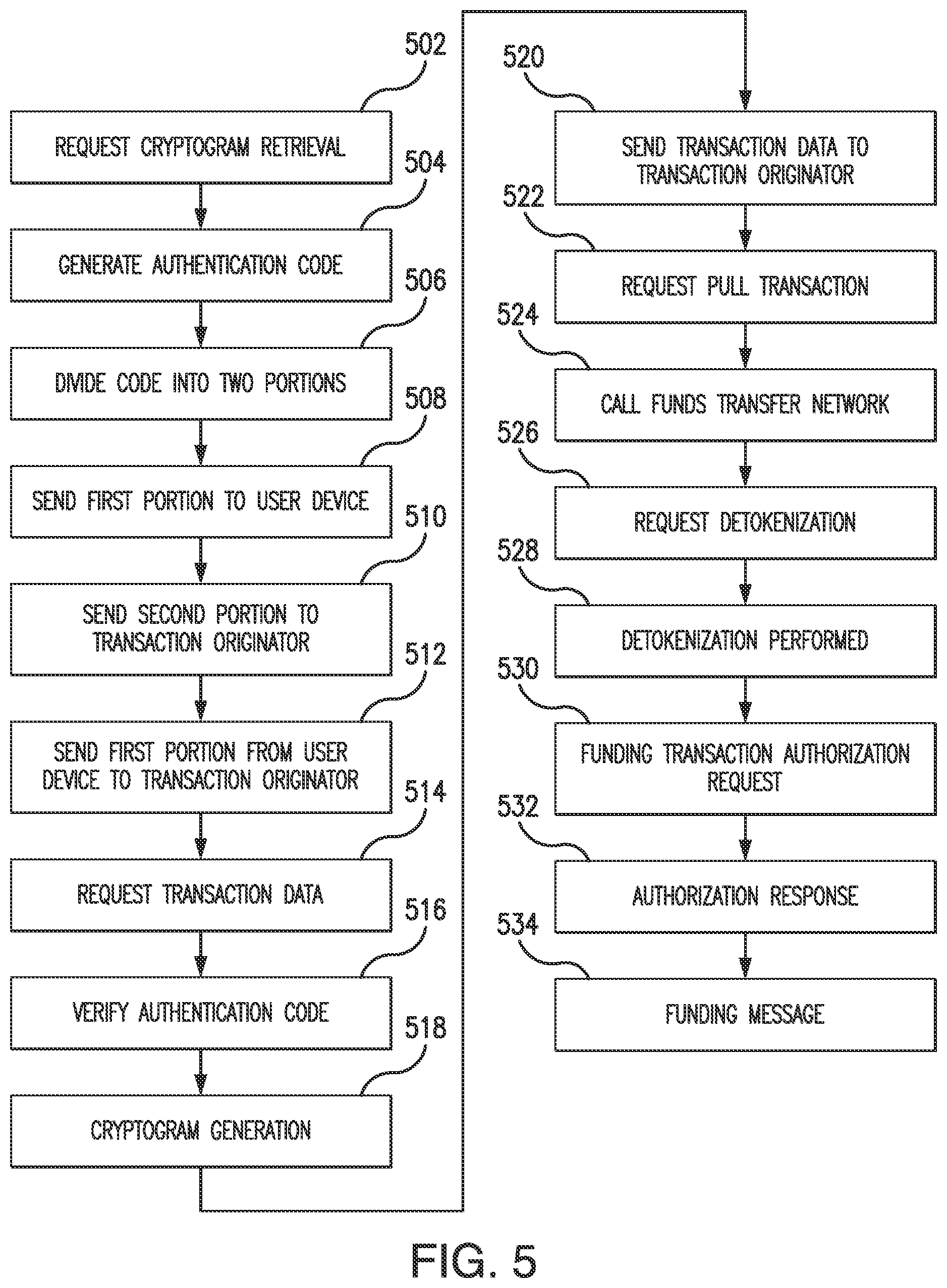 Patent US12099987 Figure 7 – Hybrid tokenization for push payments