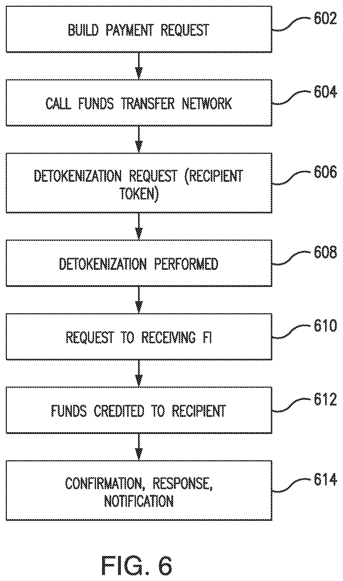 Patent US12099987 Figure 8 – Hybrid tokenization for push payments