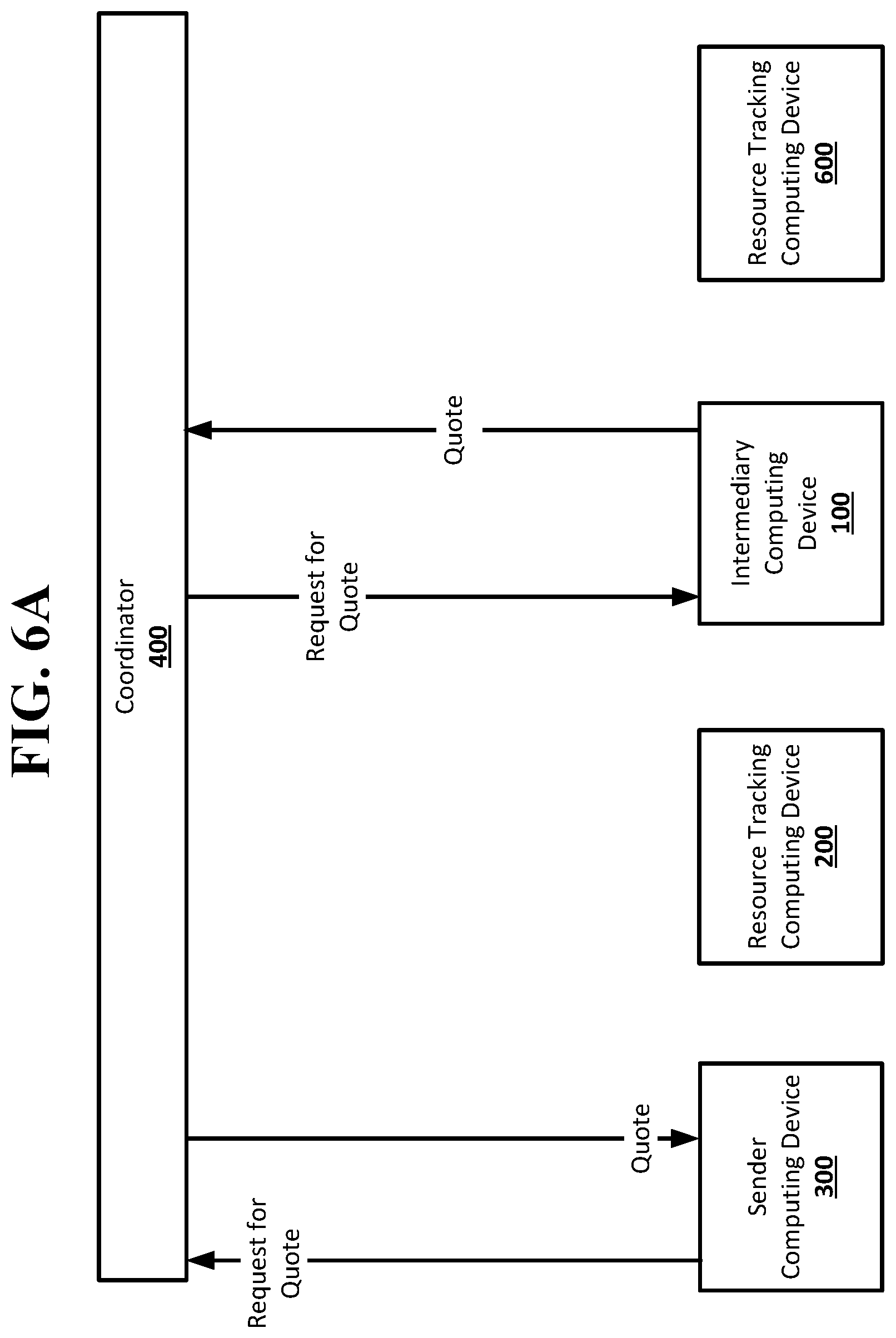Patent US12099988 Figure 3 – Hold condition in a resource transfer system