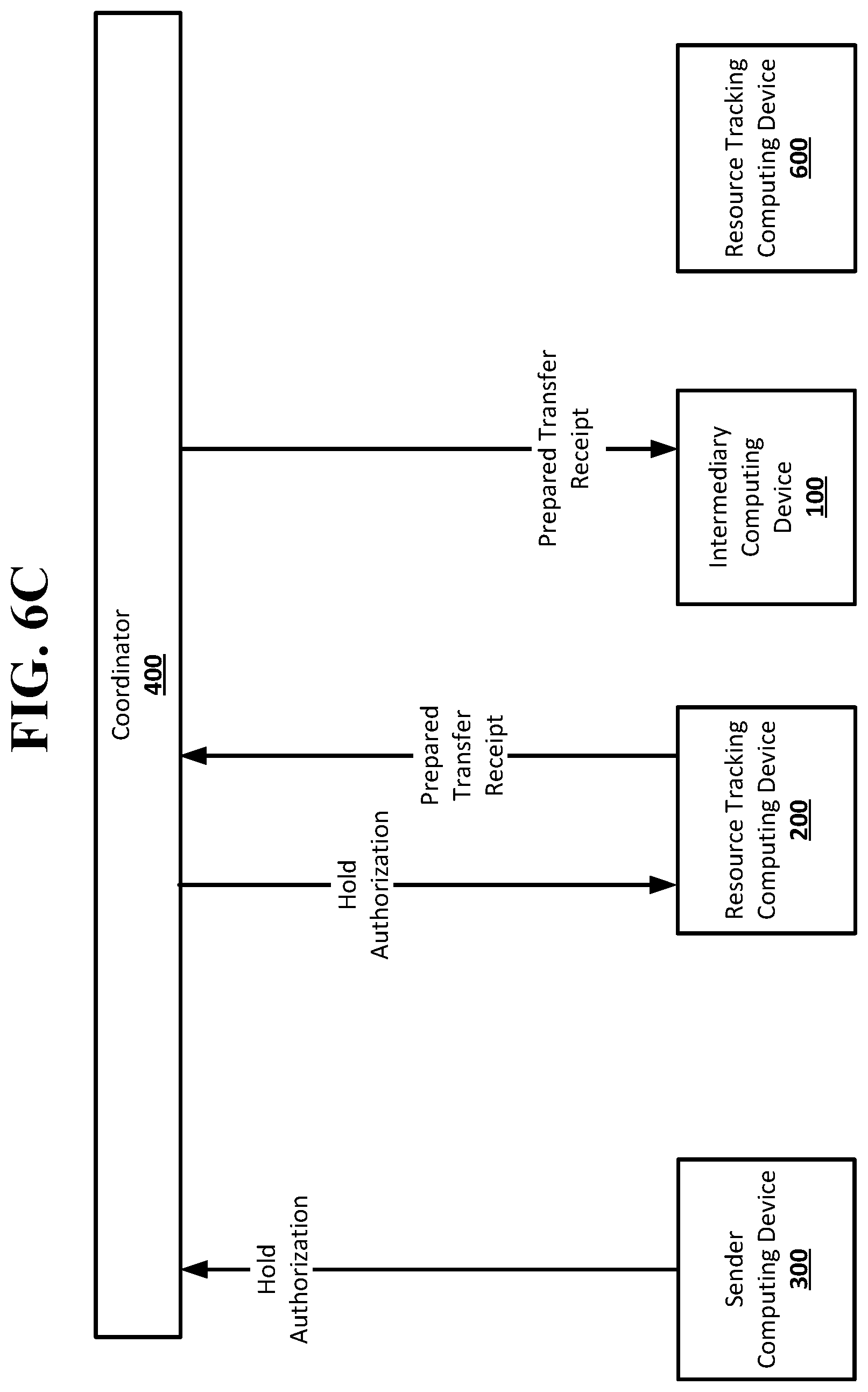 Patent US12099988 Figure 5 – Hold condition in a resource transfer system