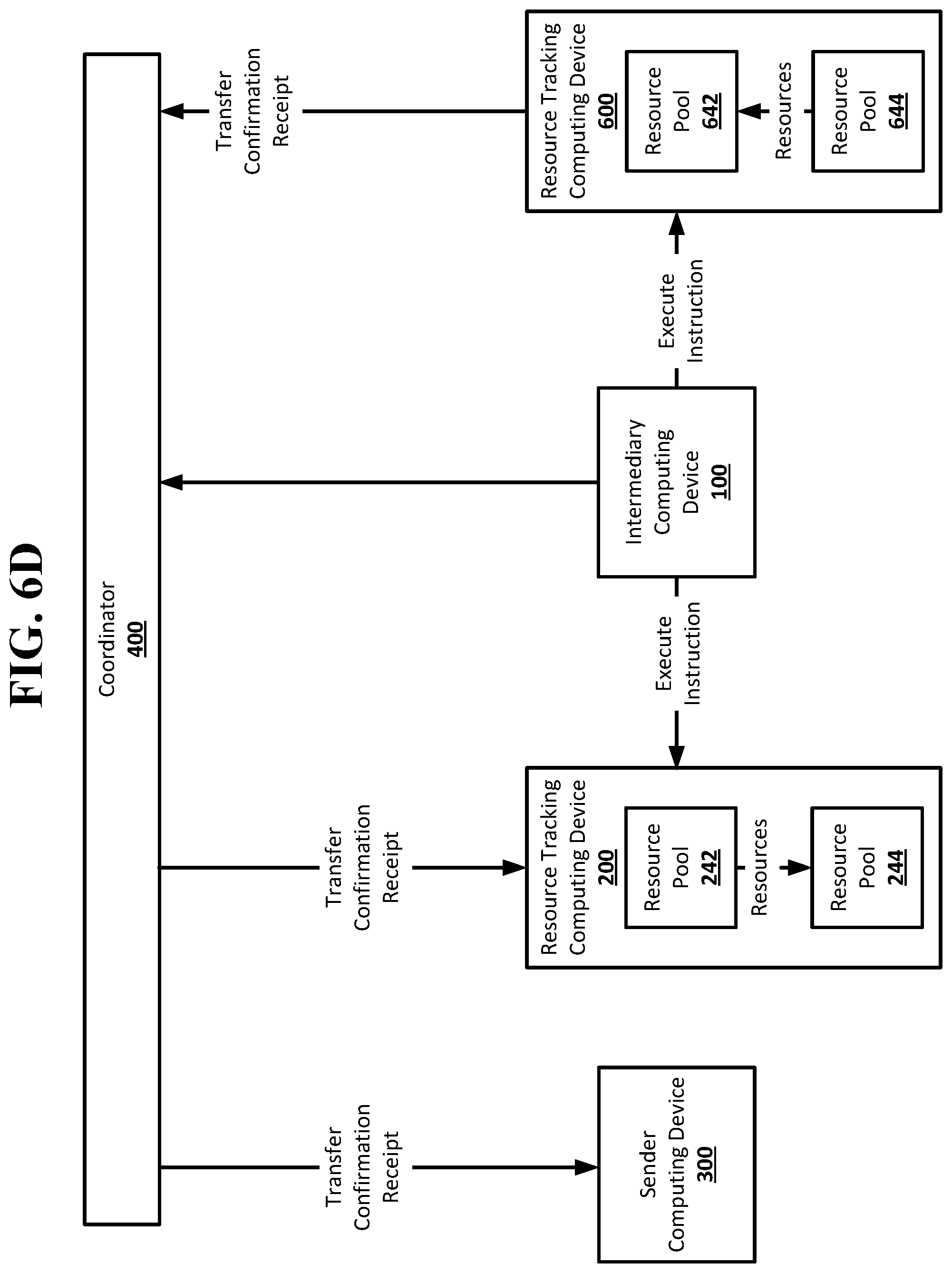 Patent US12099988 Figure 6 – Hold condition in a resource transfer system