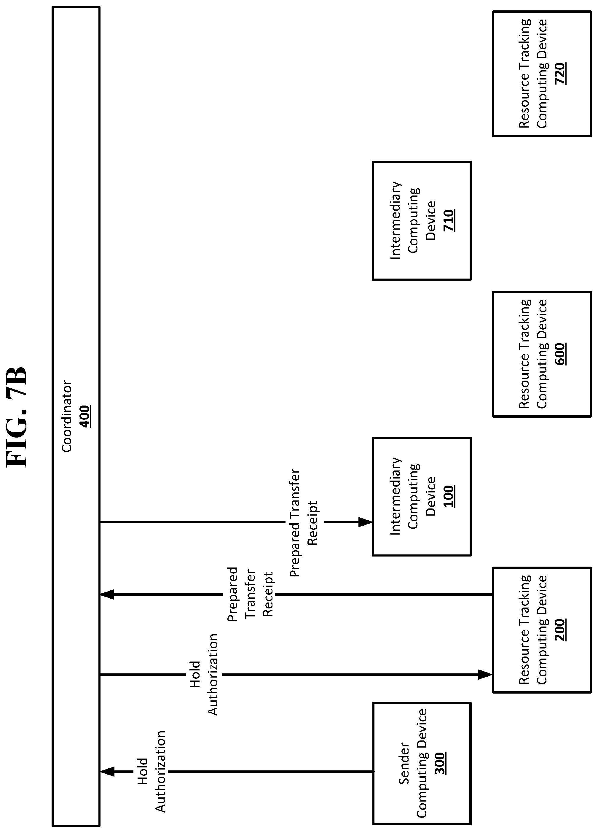 Patent US12099988 Figure 8 – Hold condition in a resource transfer system