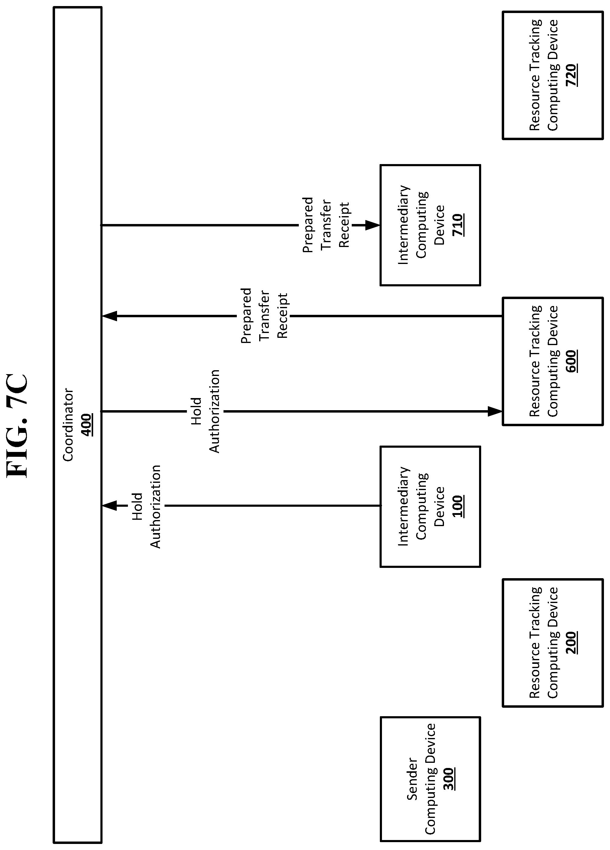 Patent US12099988 Figure 9 – Hold condition in a resource transfer system