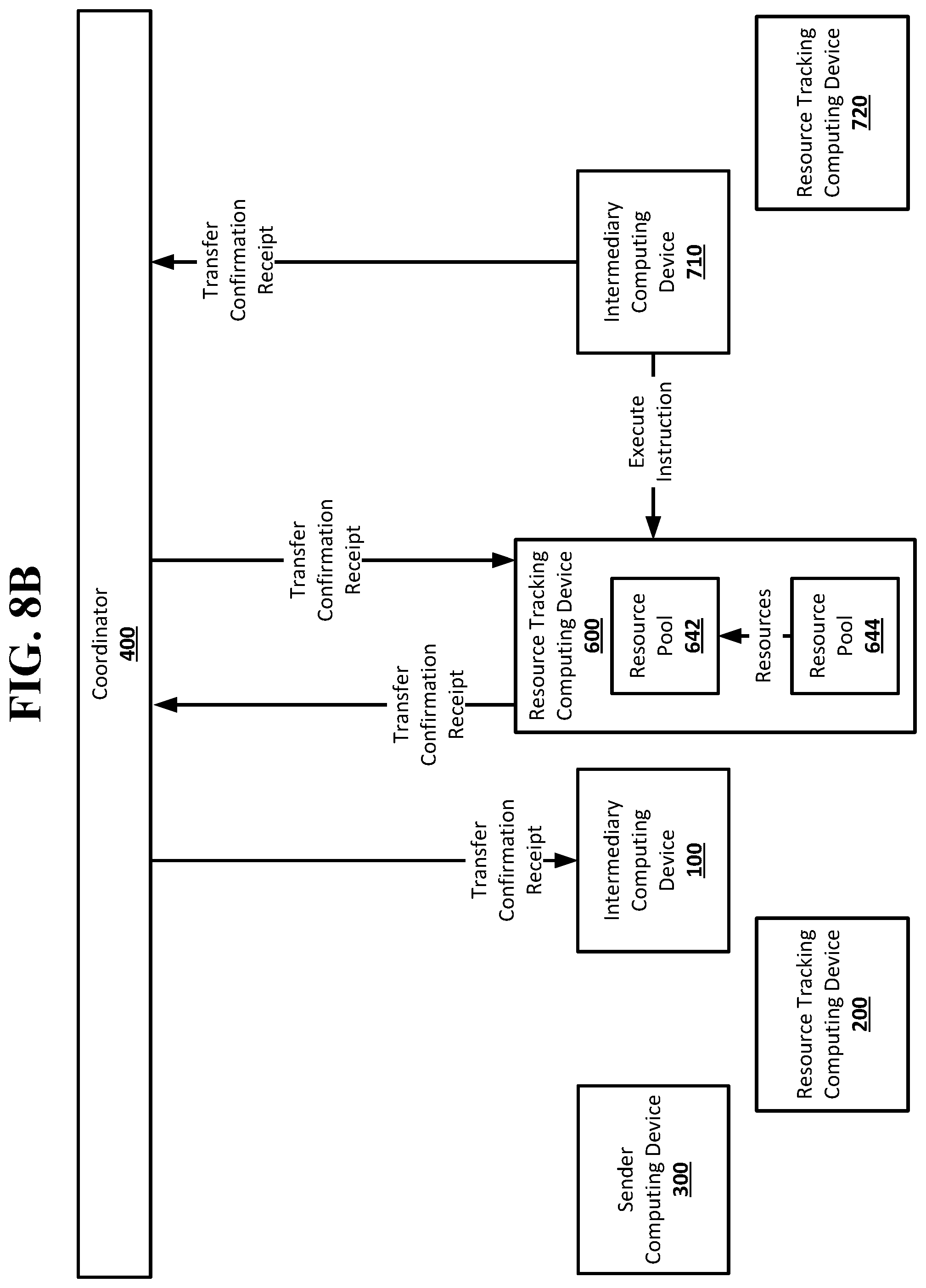 Patent US12099988 Figure 11 – Hold condition in a resource transfer system