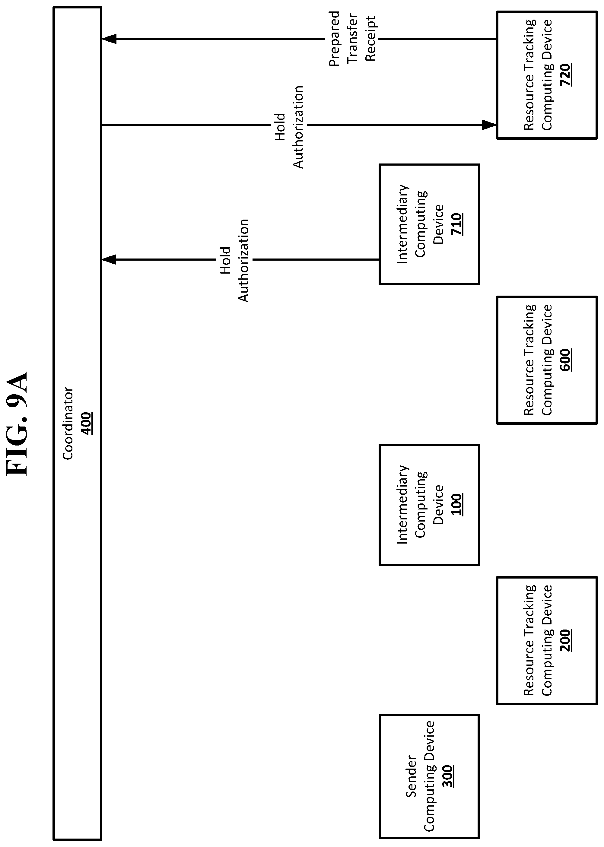 Patent US12099988 Figure 13 – Hold condition in a resource transfer system