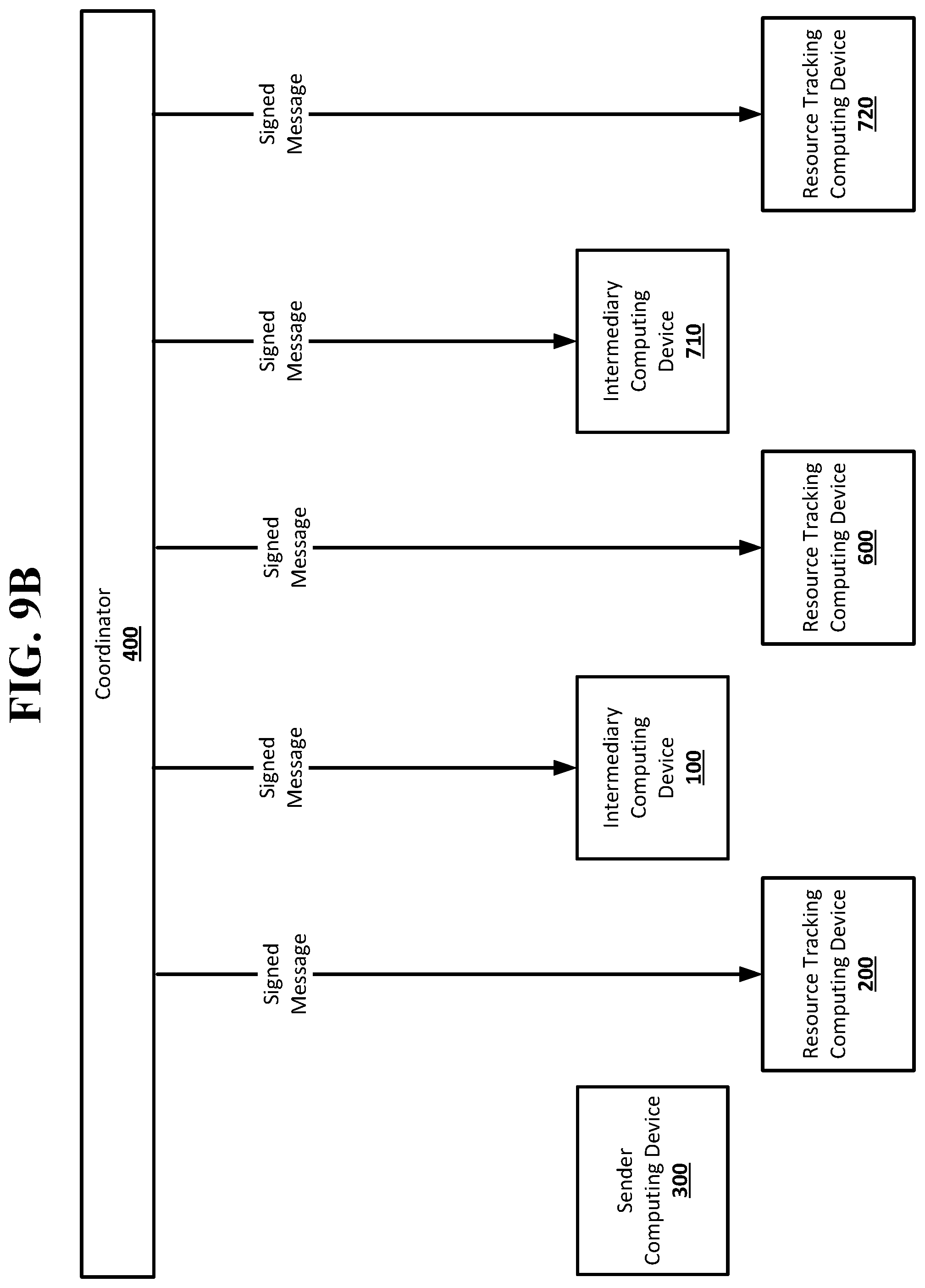 Patent US12099988 Figure 14 – Hold condition in a resource transfer system