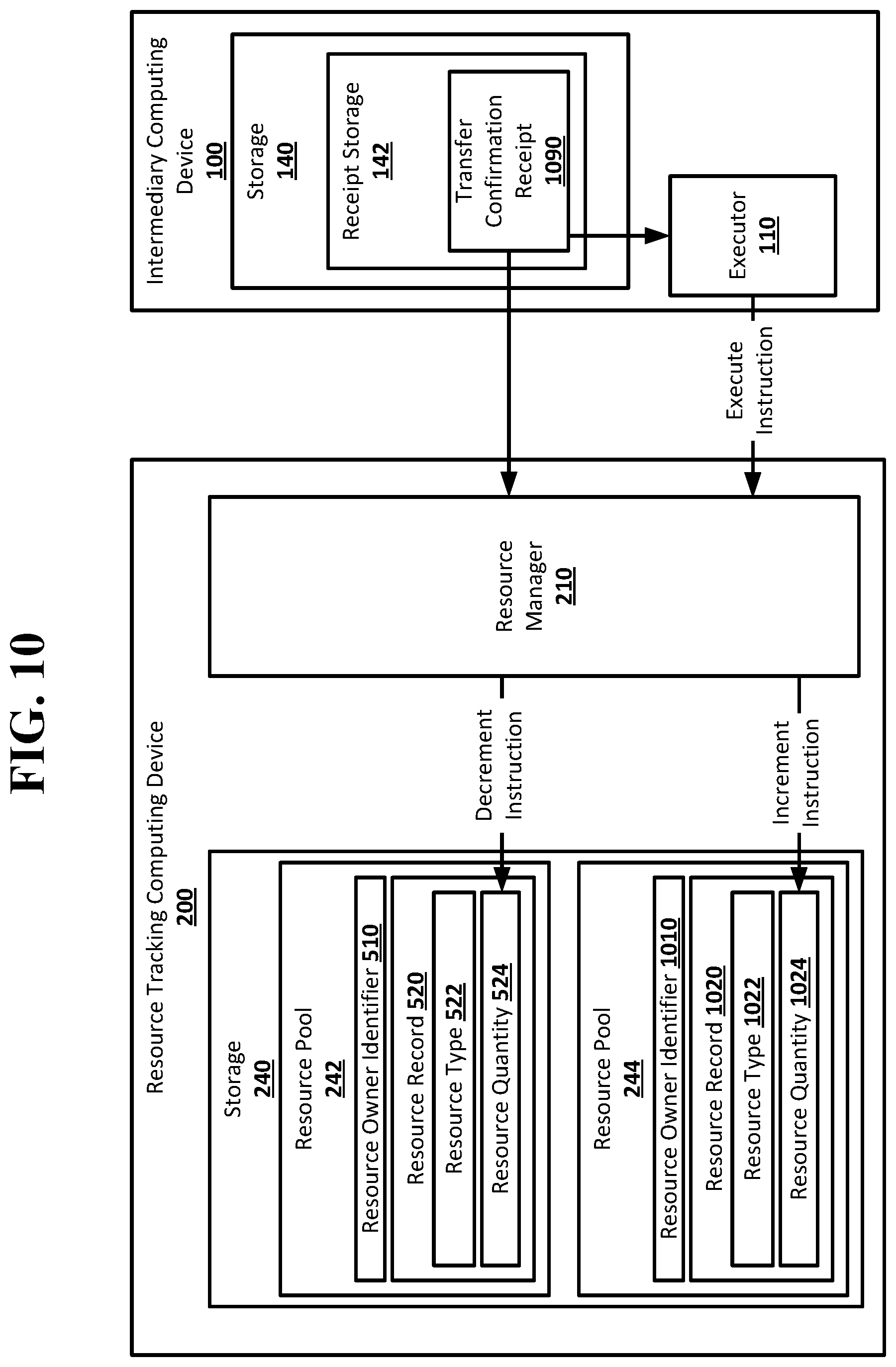 Patent US12099988 Figure 16 – Hold condition in a resource transfer system