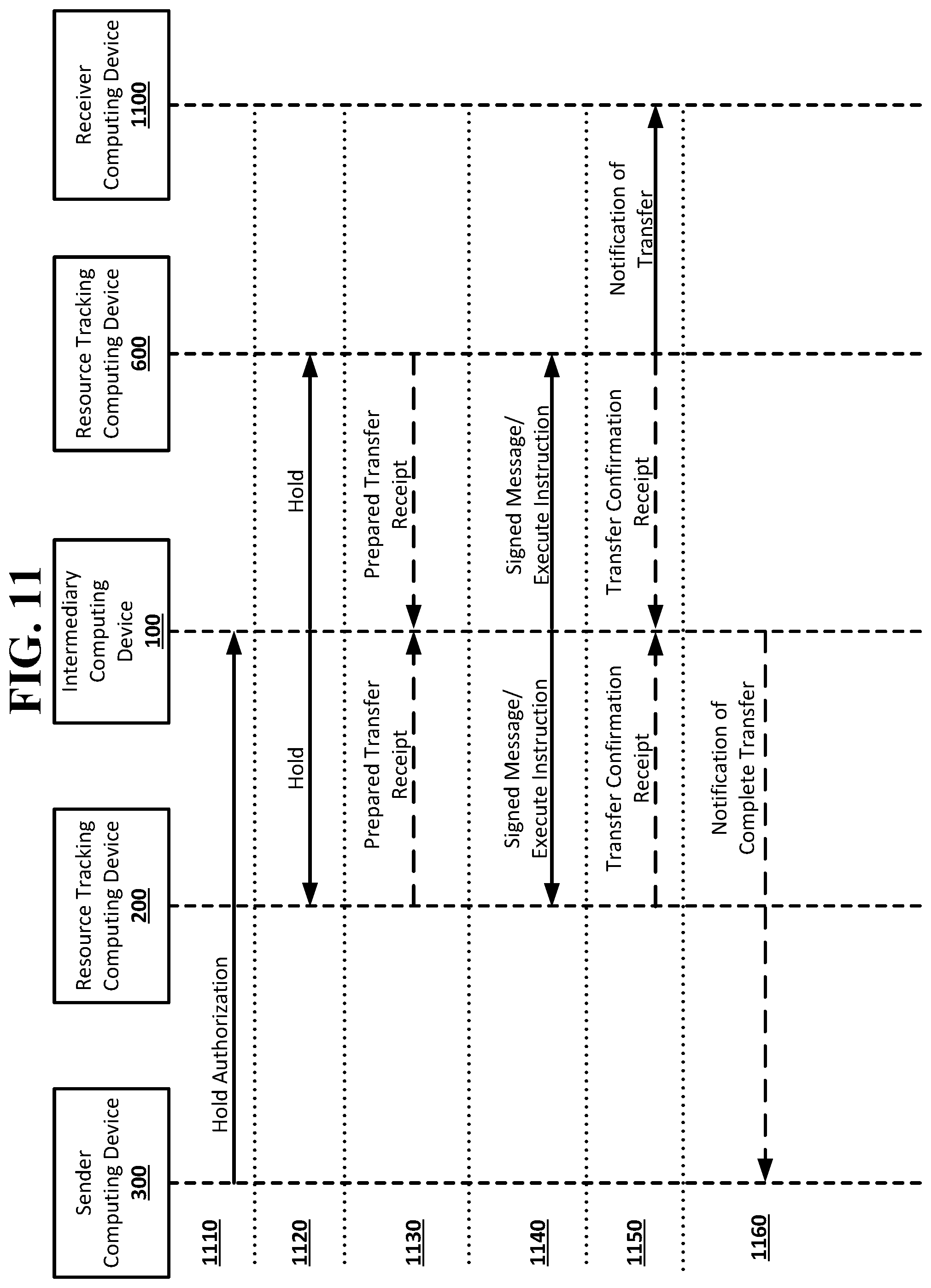Patent US12099988 Figure 17 – Hold condition in a resource transfer system