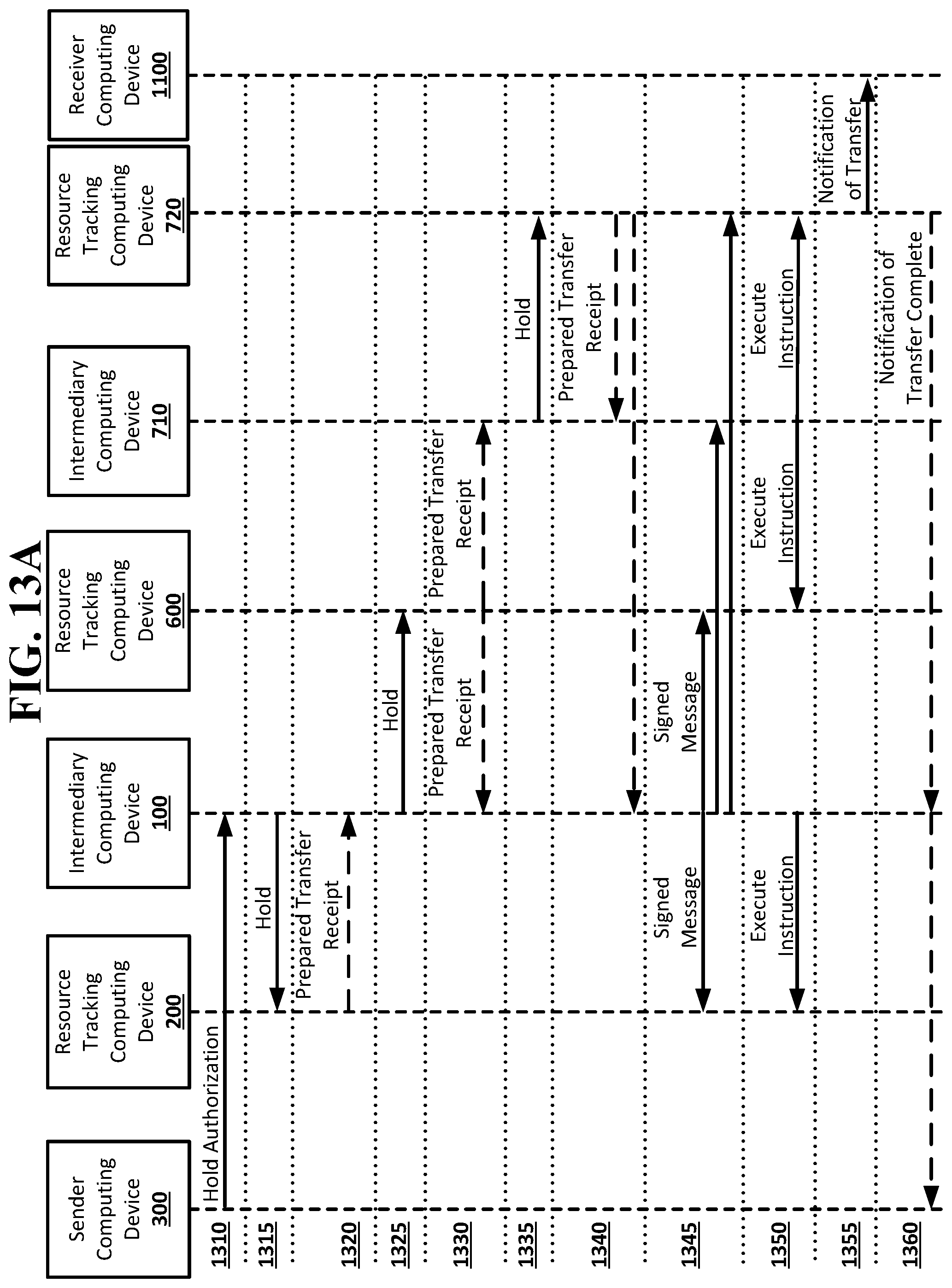 Patent US12099988 Figure 19 – Hold condition in a resource transfer system