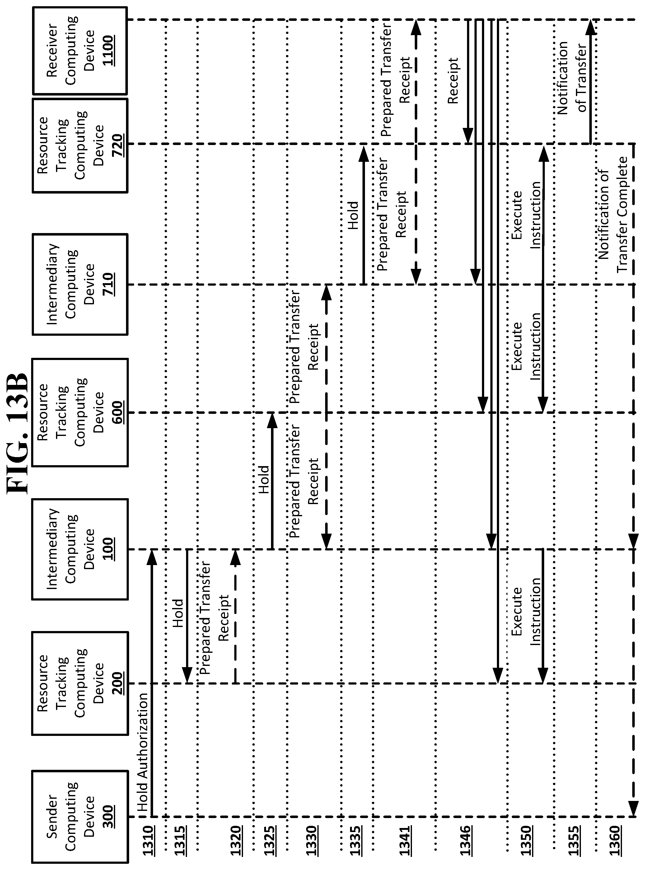Patent US12099988 Figure 20 – Hold condition in a resource transfer system