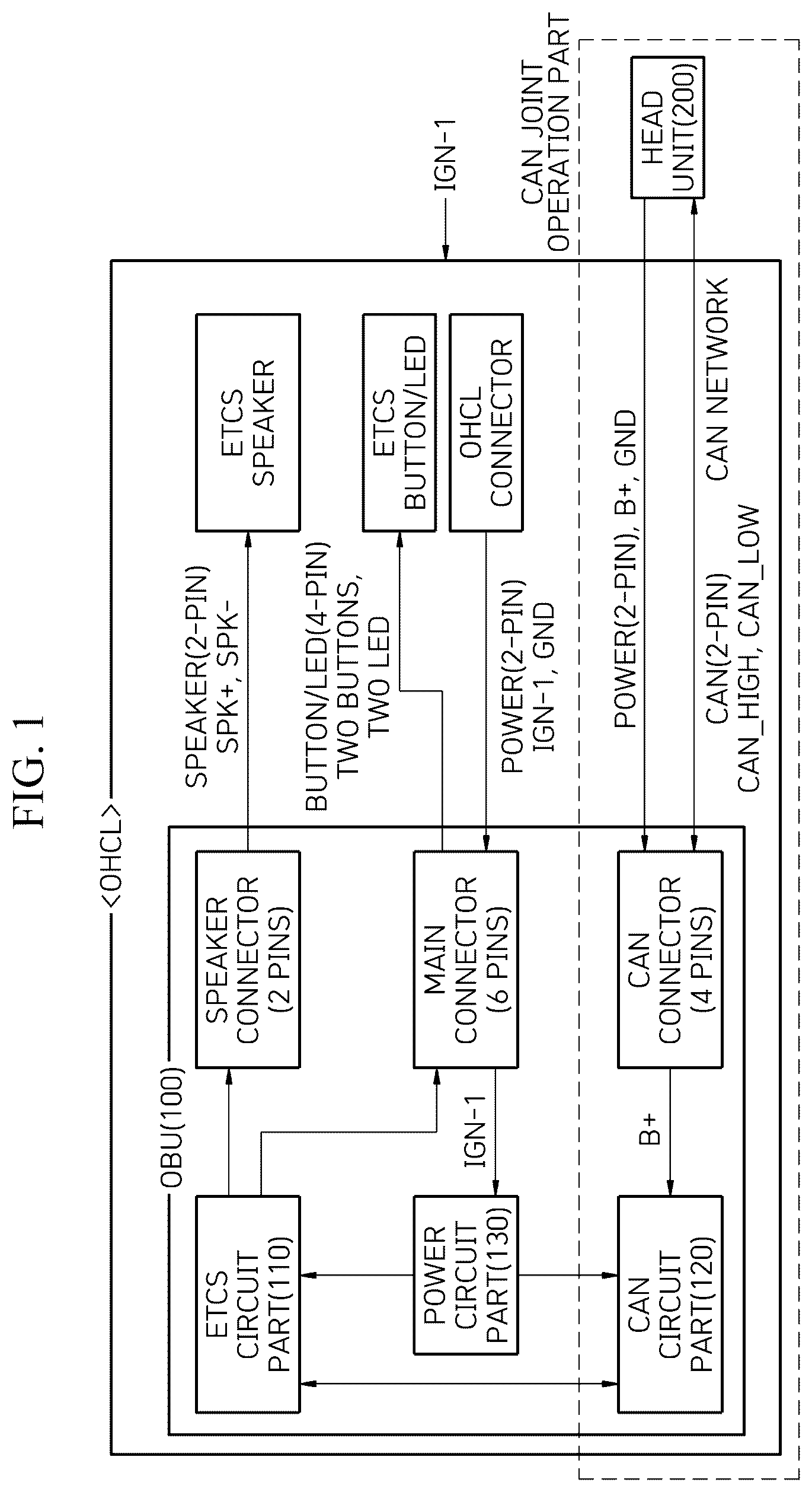 Patent US12099989 — On-board unit able to work in concert with in-vehicle head unit, vehicle system including same, and method of updating same — Figure 1