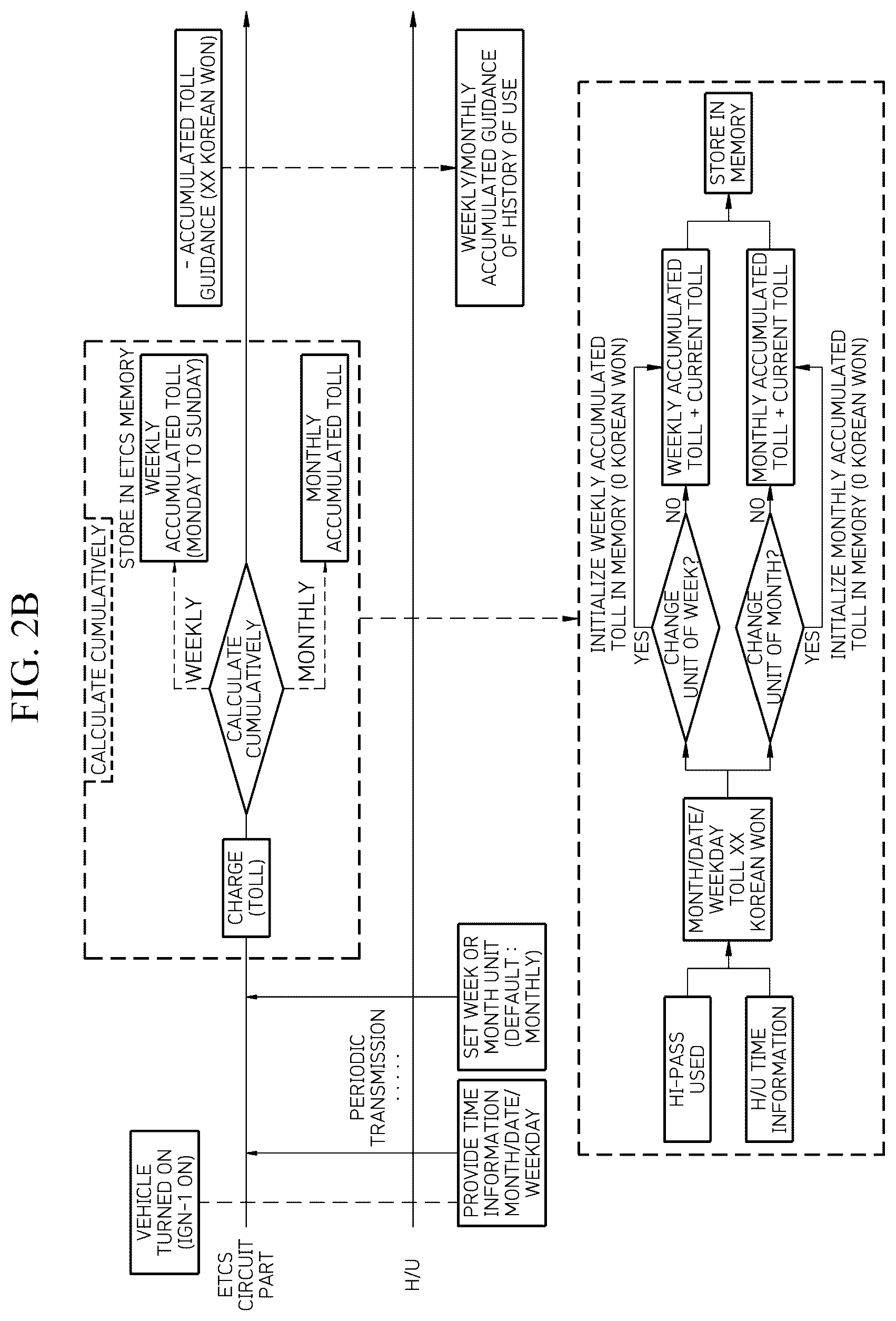 Patent US12099989 Figure 3 – On-board unit able to work in concert with in-vehicle head unit, vehicle system including same, and method of updating same