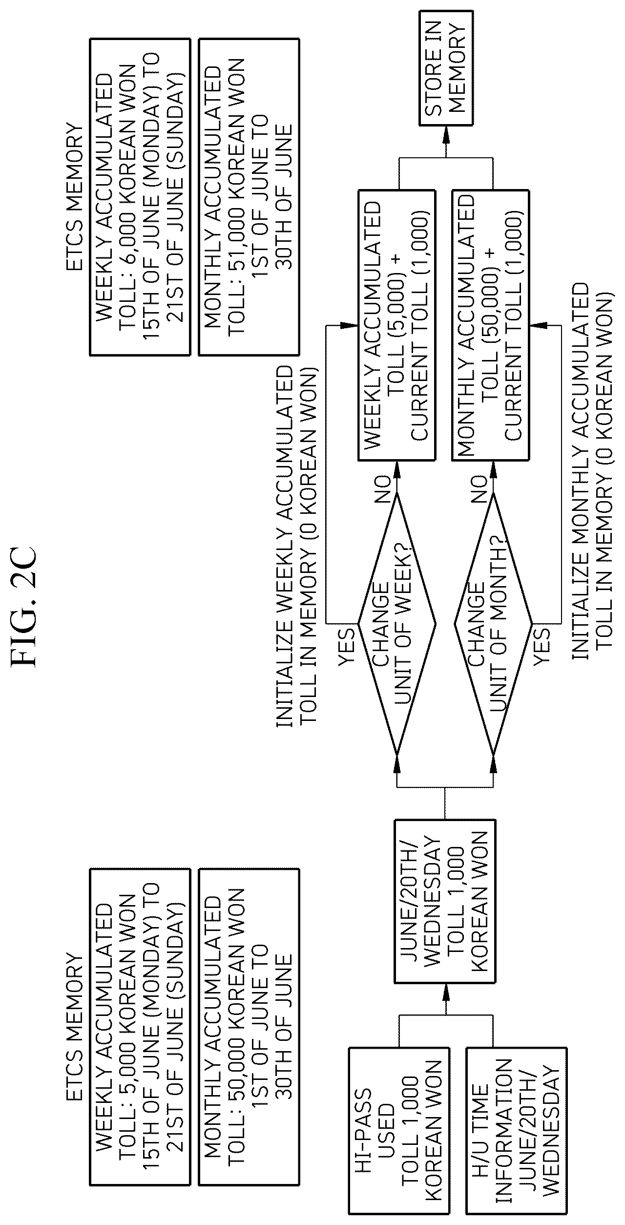 Patent US12099989 Figure 4 – On-board unit able to work in concert with in-vehicle head unit, vehicle system including same, and method of updating same