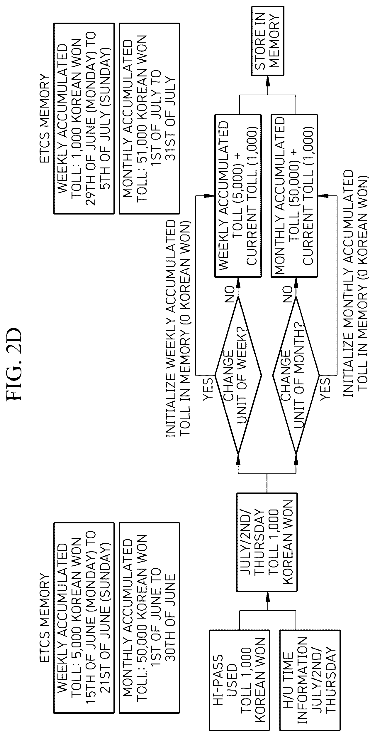 Patent US12099989 Figure 5 – On-board unit able to work in concert with in-vehicle head unit, vehicle system including same, and method of updating same