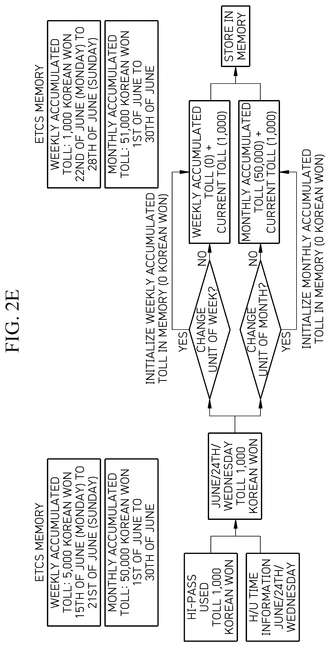 Patent US12099989 Figure 6 – On-board unit able to work in concert with in-vehicle head unit, vehicle system including same, and method of updating same