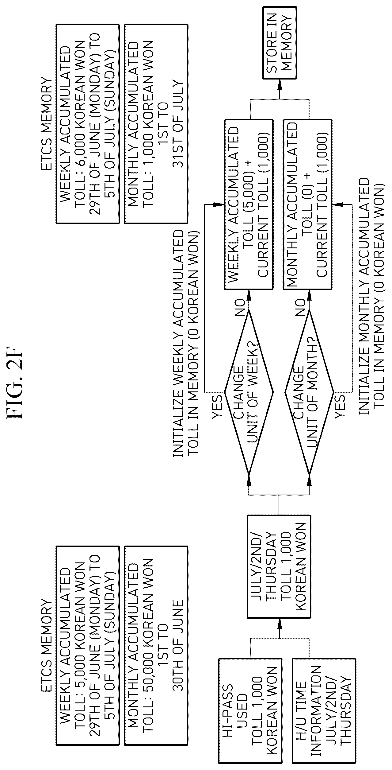 Patent US12099989 Figure 7 – On-board unit able to work in concert with in-vehicle head unit, vehicle system including same, and method of updating same