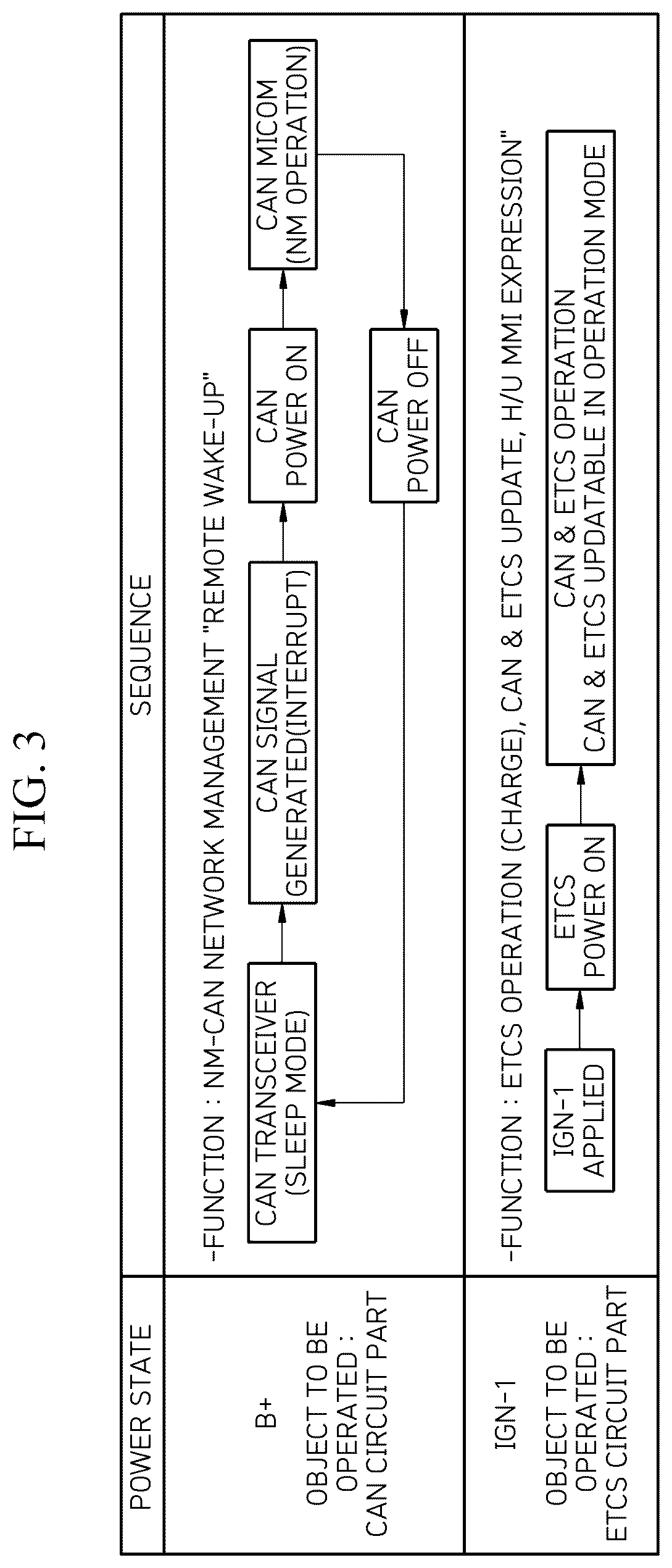 Patent US12099989 Figure 8 – On-board unit able to work in concert with in-vehicle head unit, vehicle system including same, and method of updating same