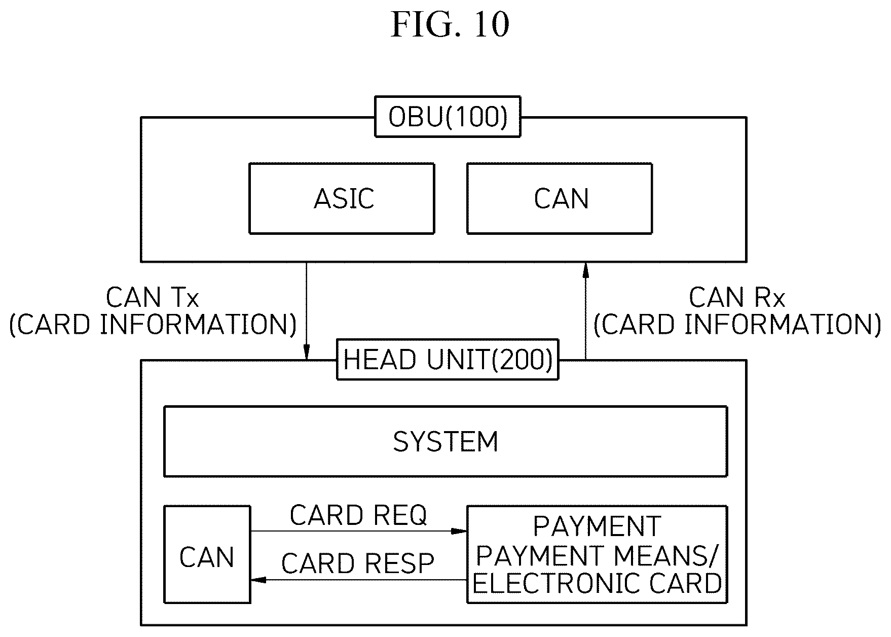 Patent US12099989 Figure 13 – On-board unit able to work in concert with in-vehicle head unit, vehicle system including same, and method of updating same