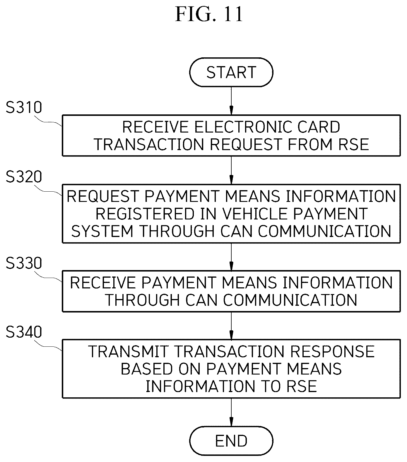 Patent US12099989 Figure 14 – On-board unit able to work in concert with in-vehicle head unit, vehicle system including same, and method of updating same