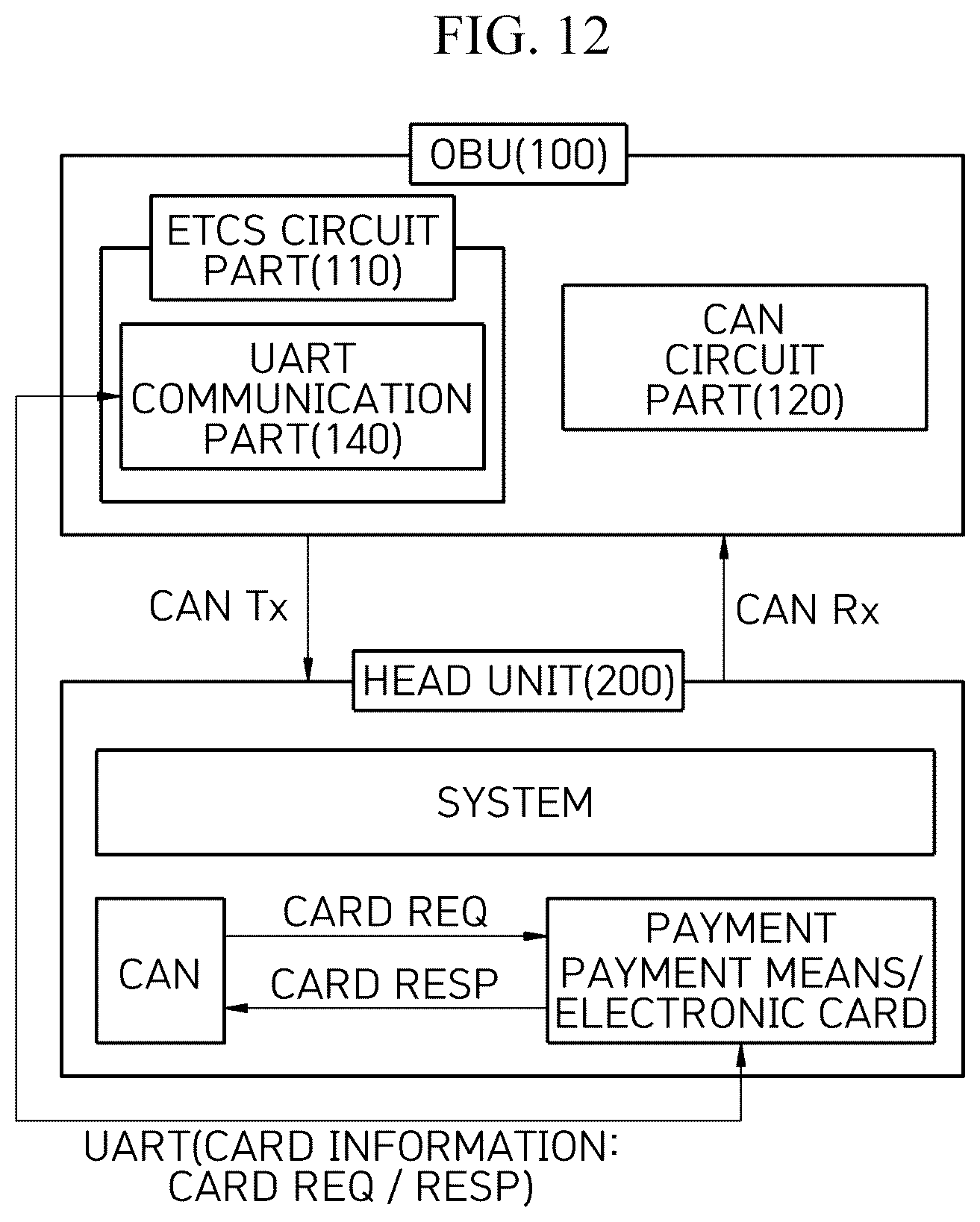 Patent US12099989 Figure 15 – On-board unit able to work in concert with in-vehicle head unit, vehicle system including same, and method of updating same