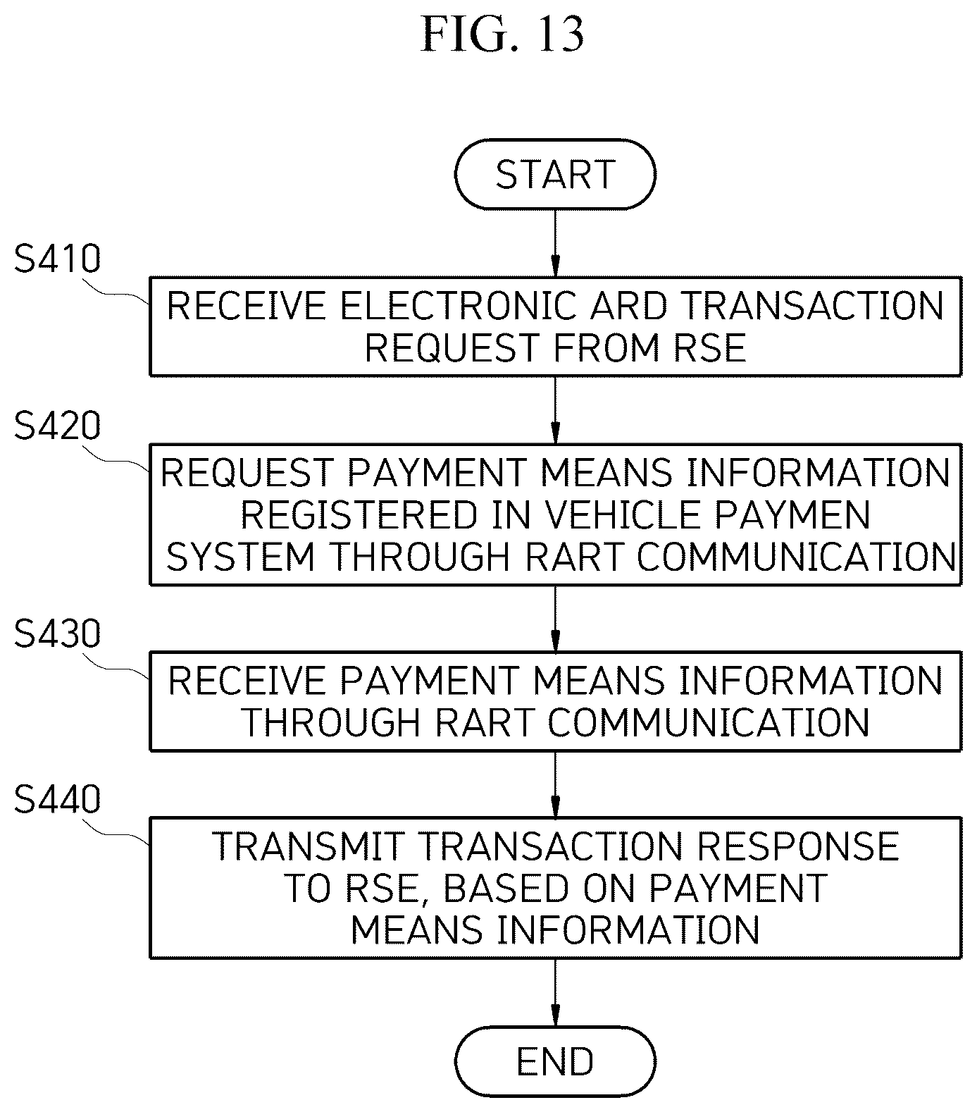 Patent US12099989 Figure 16 – On-board unit able to work in concert with in-vehicle head unit, vehicle system including same, and method of updating same
