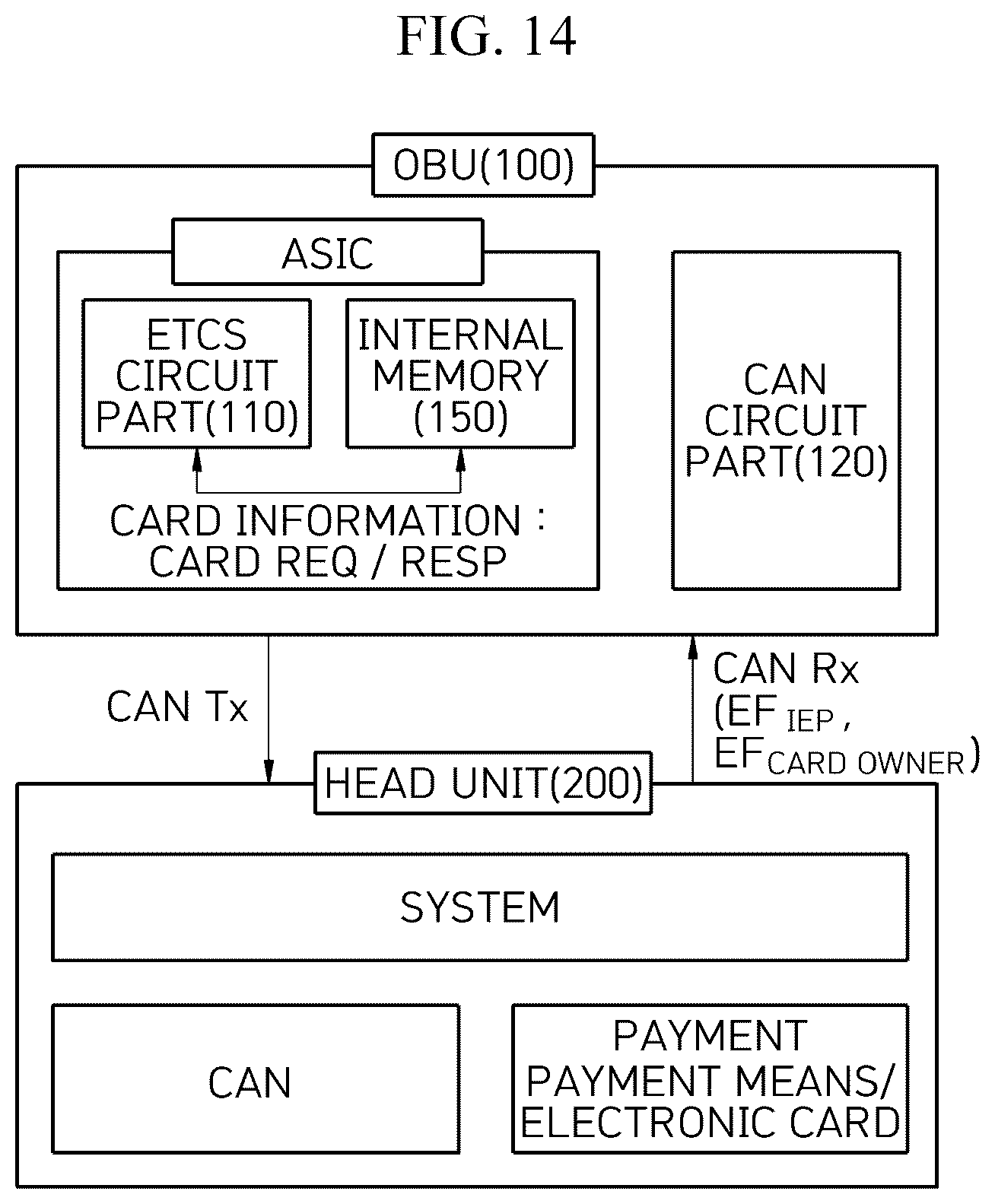 Patent US12099989 Figure 17 – On-board unit able to work in concert with in-vehicle head unit, vehicle system including same, and method of updating same