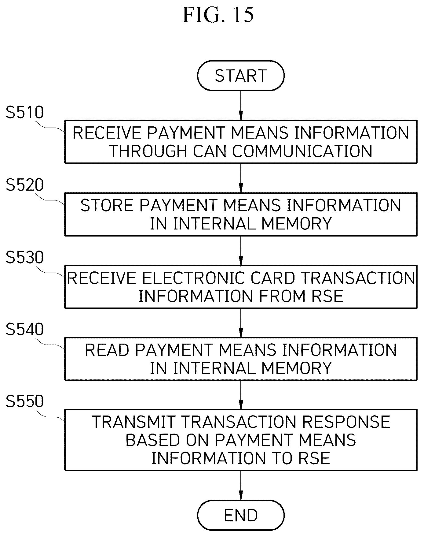 Patent US12099989 Figure 18 – On-board unit able to work in concert with in-vehicle head unit, vehicle system including same, and method of updating same