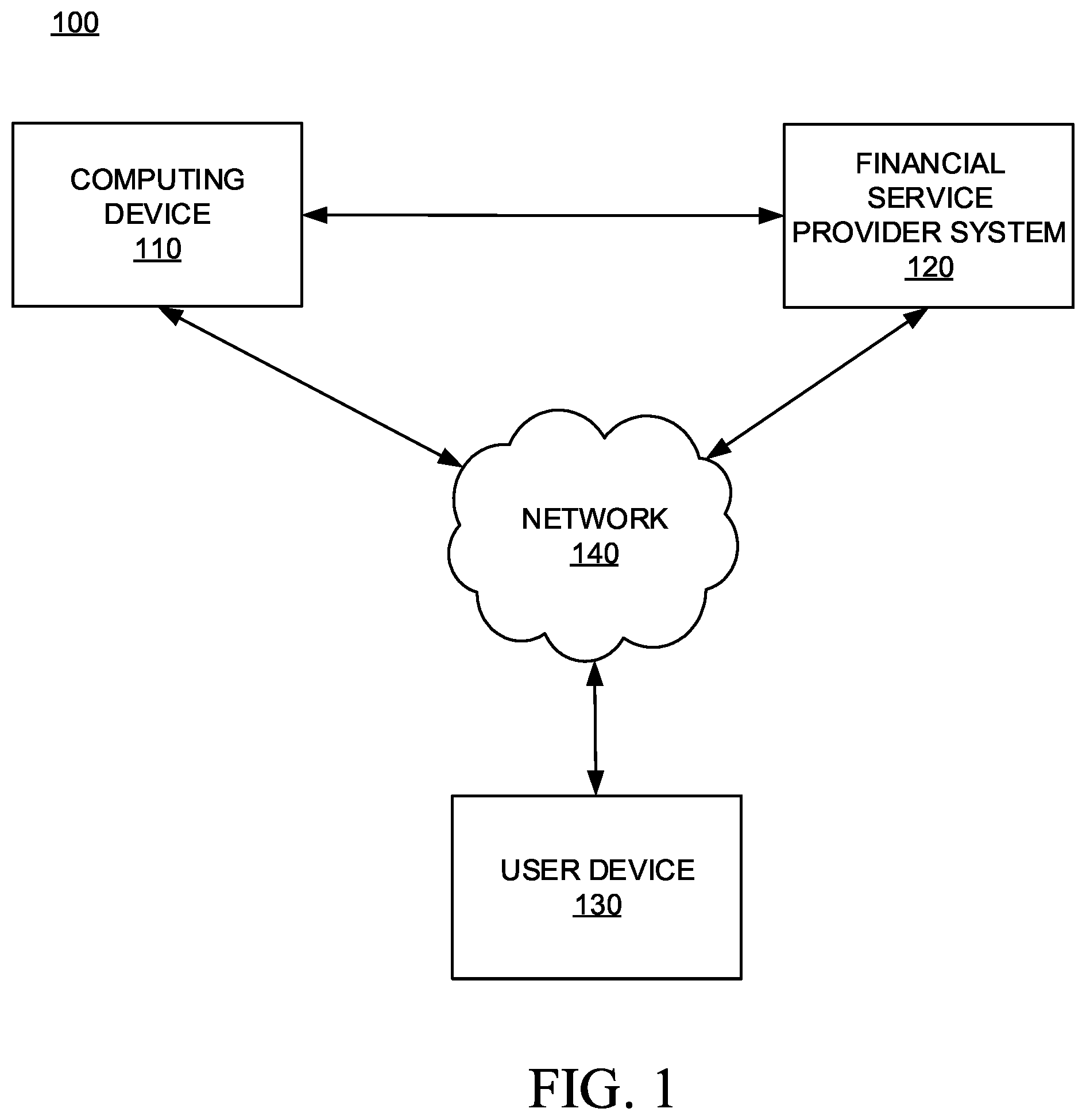 Patent US12099991 Figure 1 – Systems and methods for validating customer interactions
