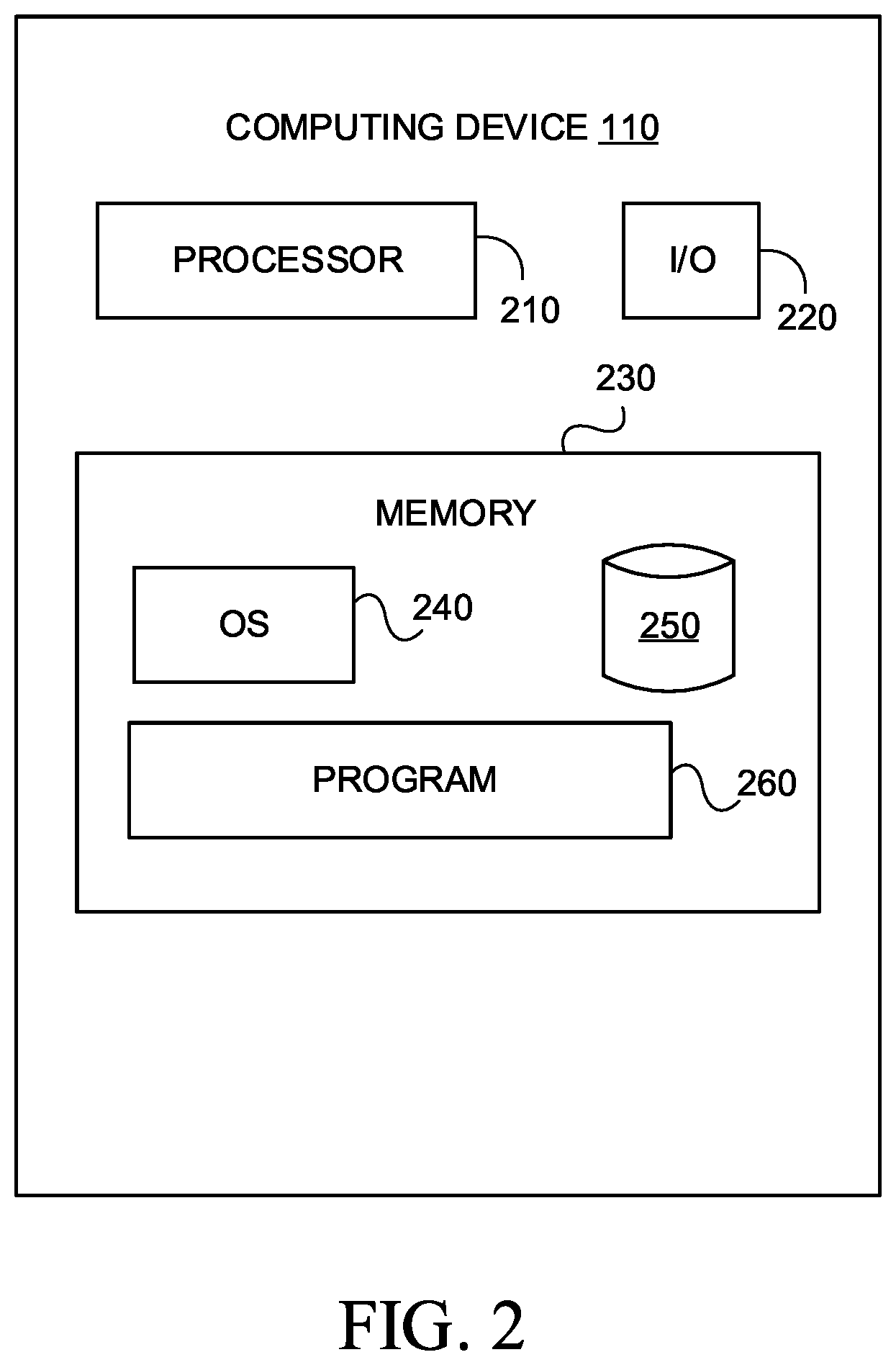 Patent US12099991 Figure 2 – Systems and methods for validating customer interactions