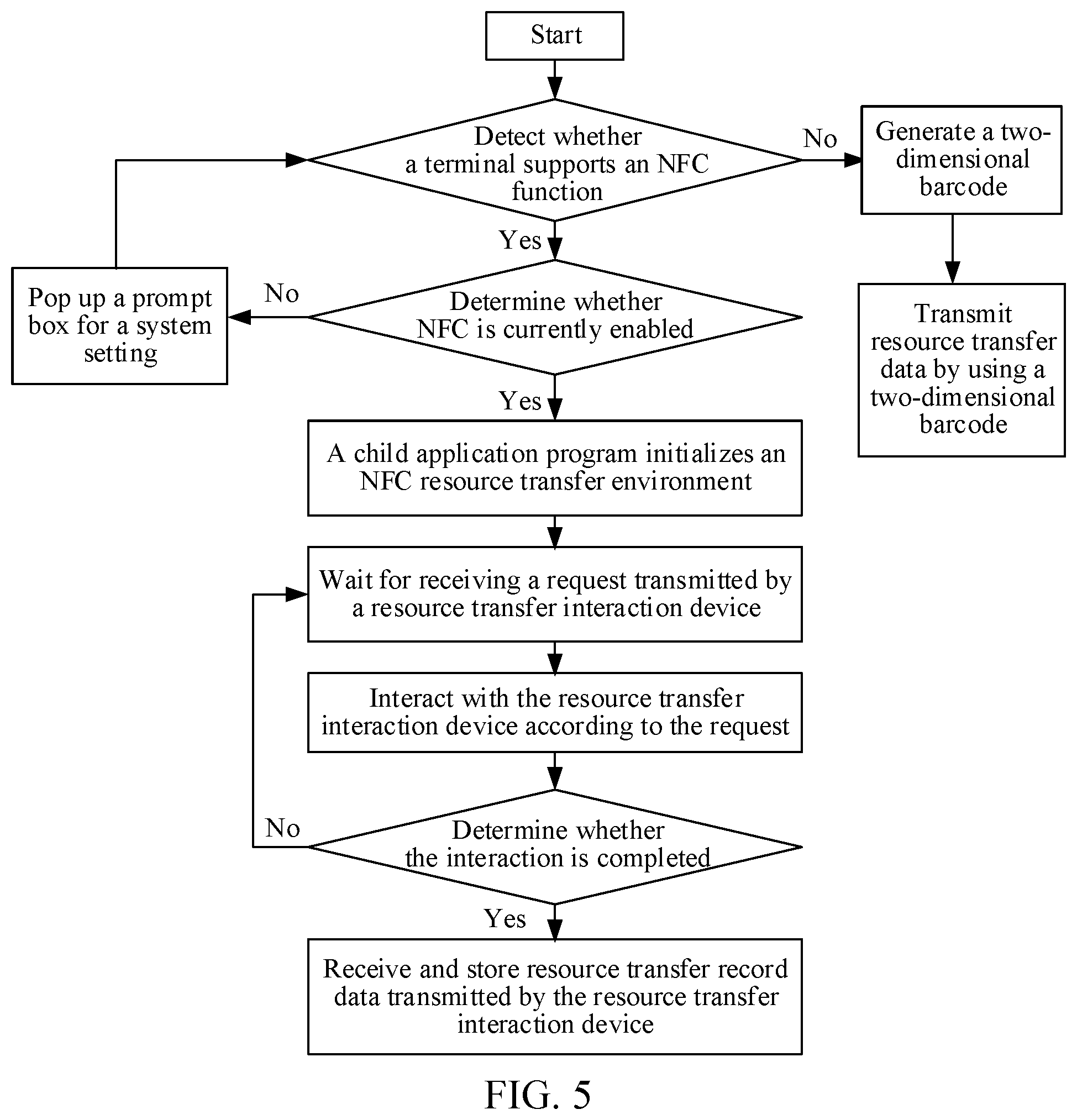 Patent US12099993 Figure 3 – Resource transfer method and apparatus, computer device, and storage medium