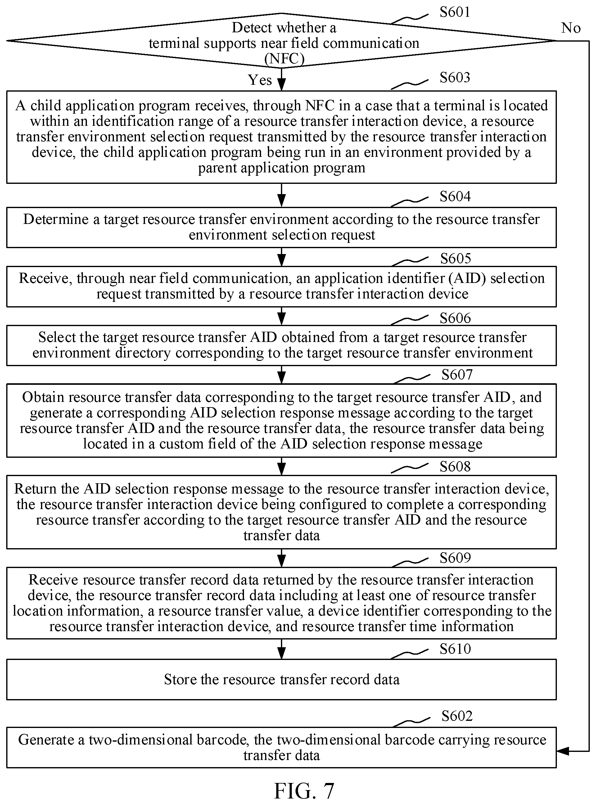 Patent US12099993 Figure 5 – Resource transfer method and apparatus, computer device, and storage medium