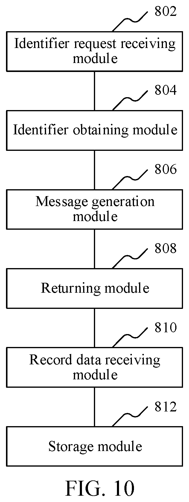 Patent US12099993 Figure 7 – Resource transfer method and apparatus, computer device, and storage medium