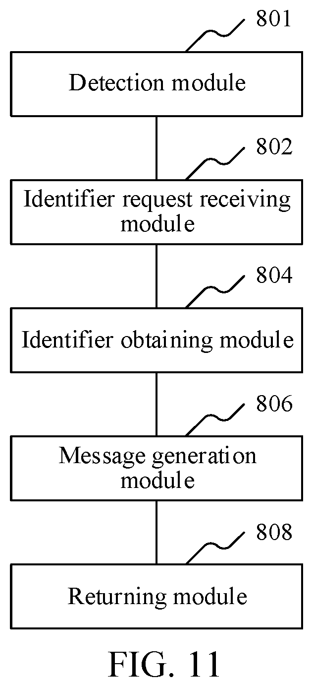 Patent US12099993 Figure 8 – Resource transfer method and apparatus, computer device, and storage medium
