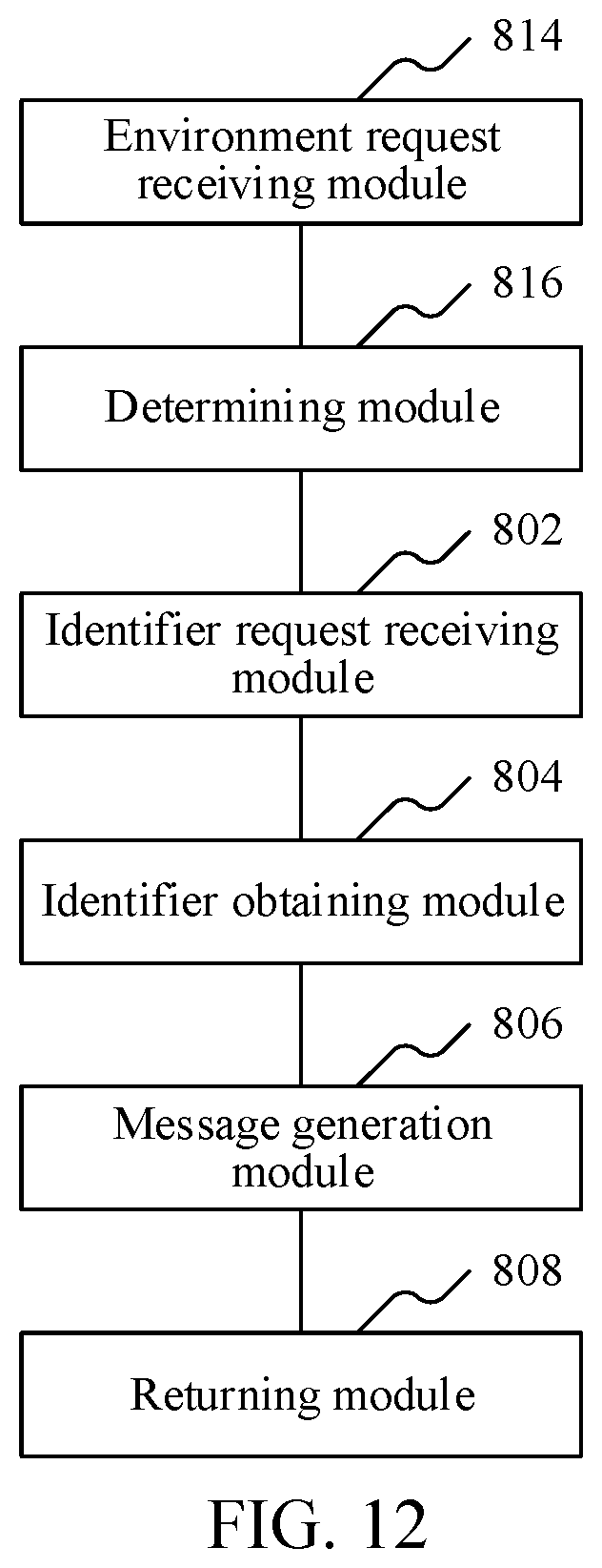 Patent US12099993 Figure 9 – Resource transfer method and apparatus, computer device, and storage medium