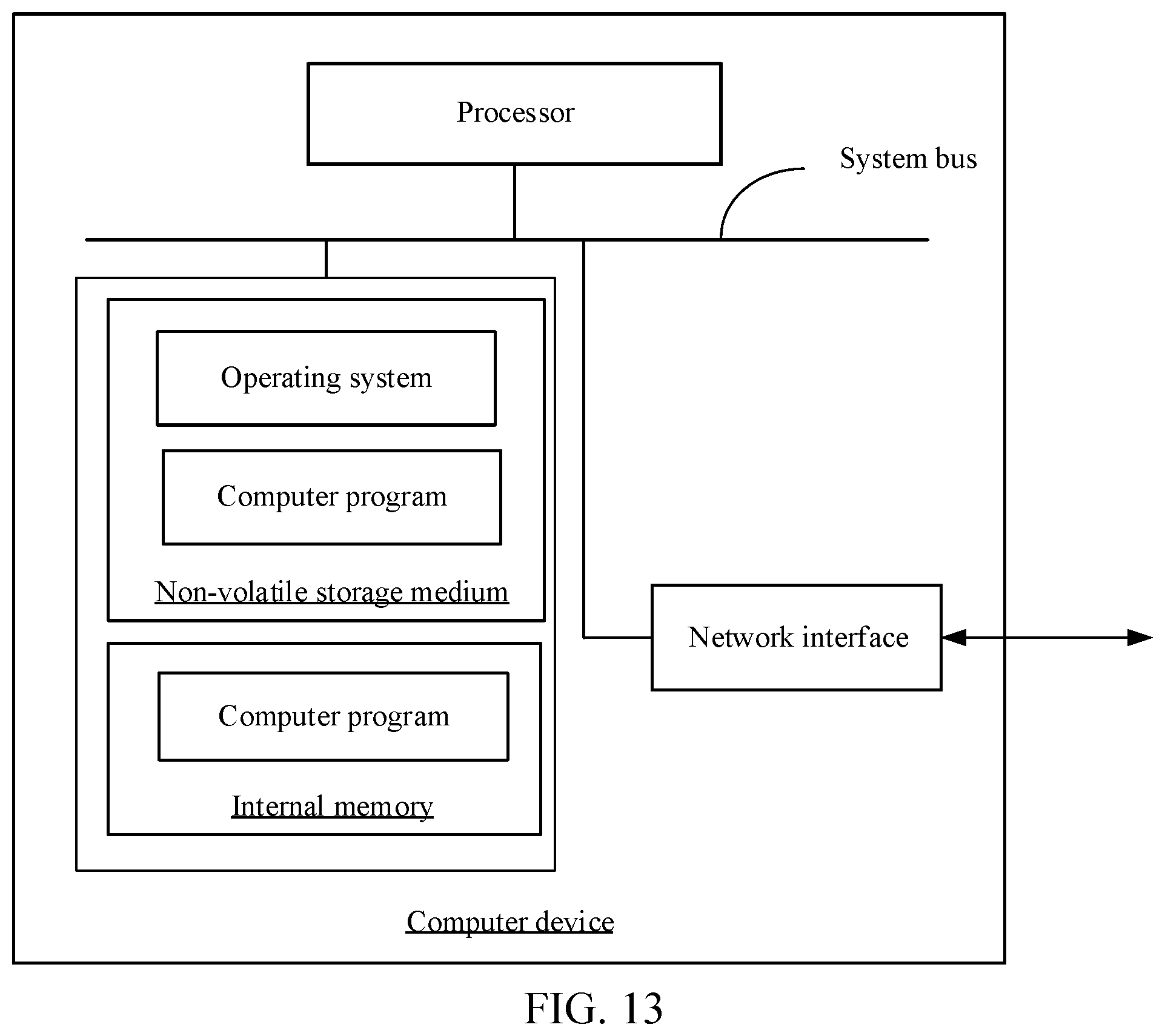Patent US12099993 Figure 10 – Resource transfer method and apparatus, computer device, and storage medium