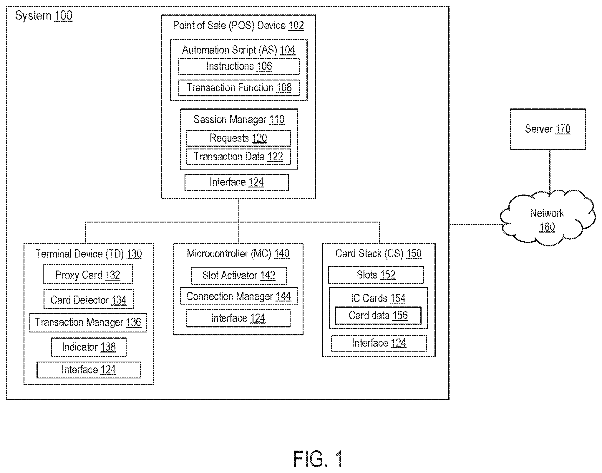 Patent US12099994 Figure 1 – Multiplexing-based validation via a proxy card at a terminal device