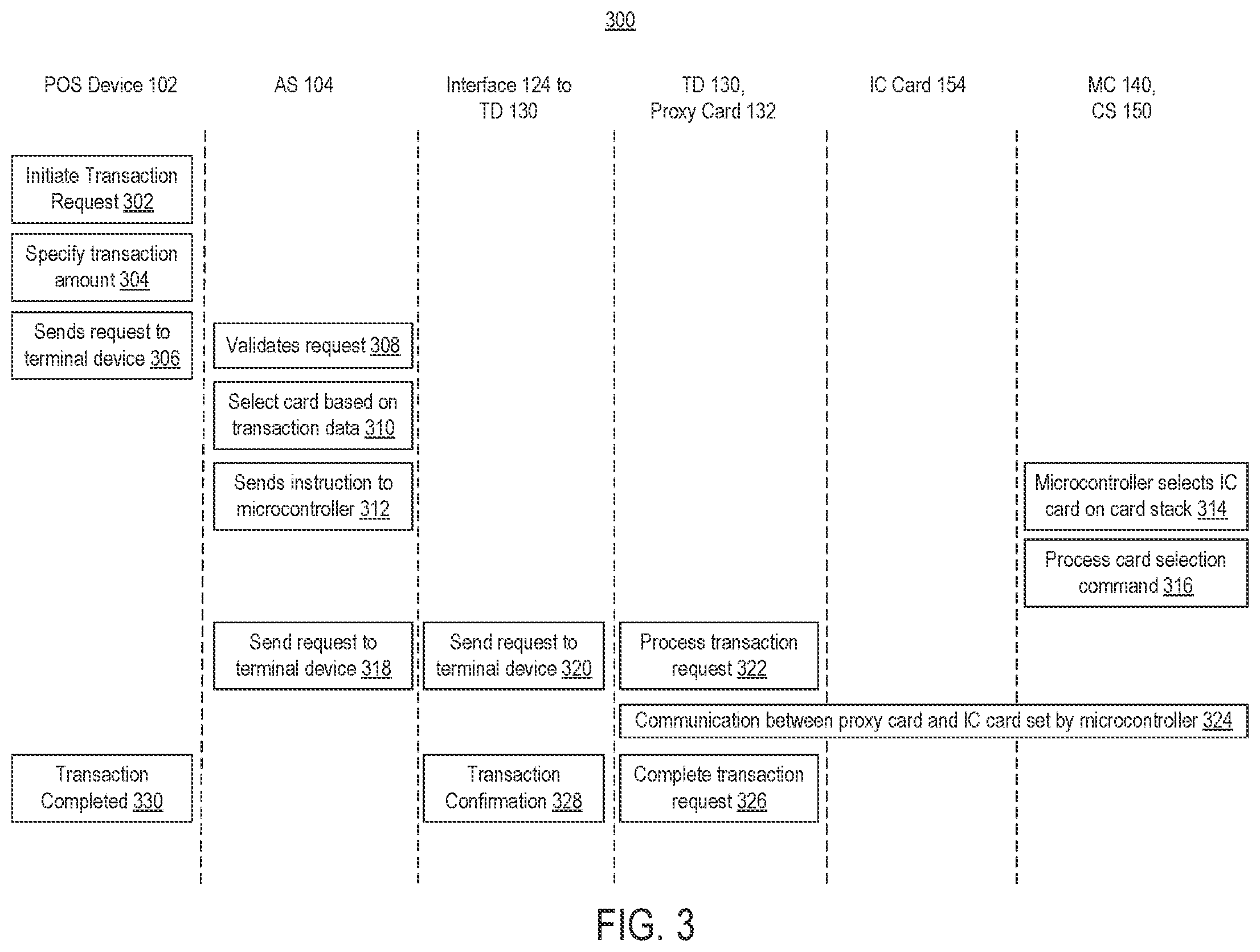 Patent US12099994 Figure 3 – Multiplexing-based validation via a proxy card at a terminal device