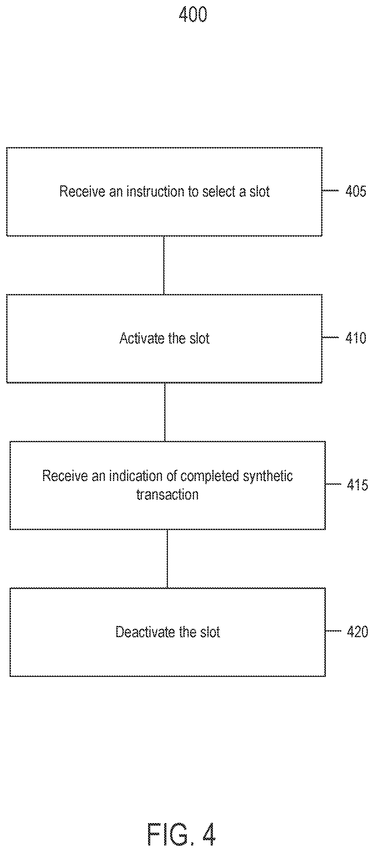 Patent US12099994 Figure 4 – Multiplexing-based validation via a proxy card at a terminal device