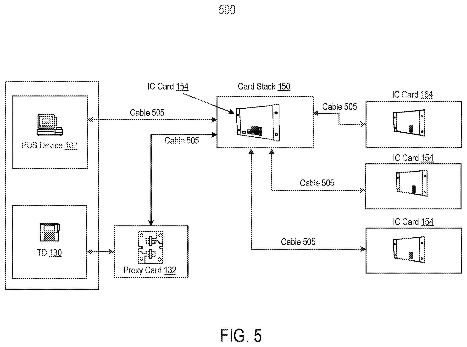 Patent US12099994 Figure 5 – Multiplexing-based validation via a proxy card at a terminal device