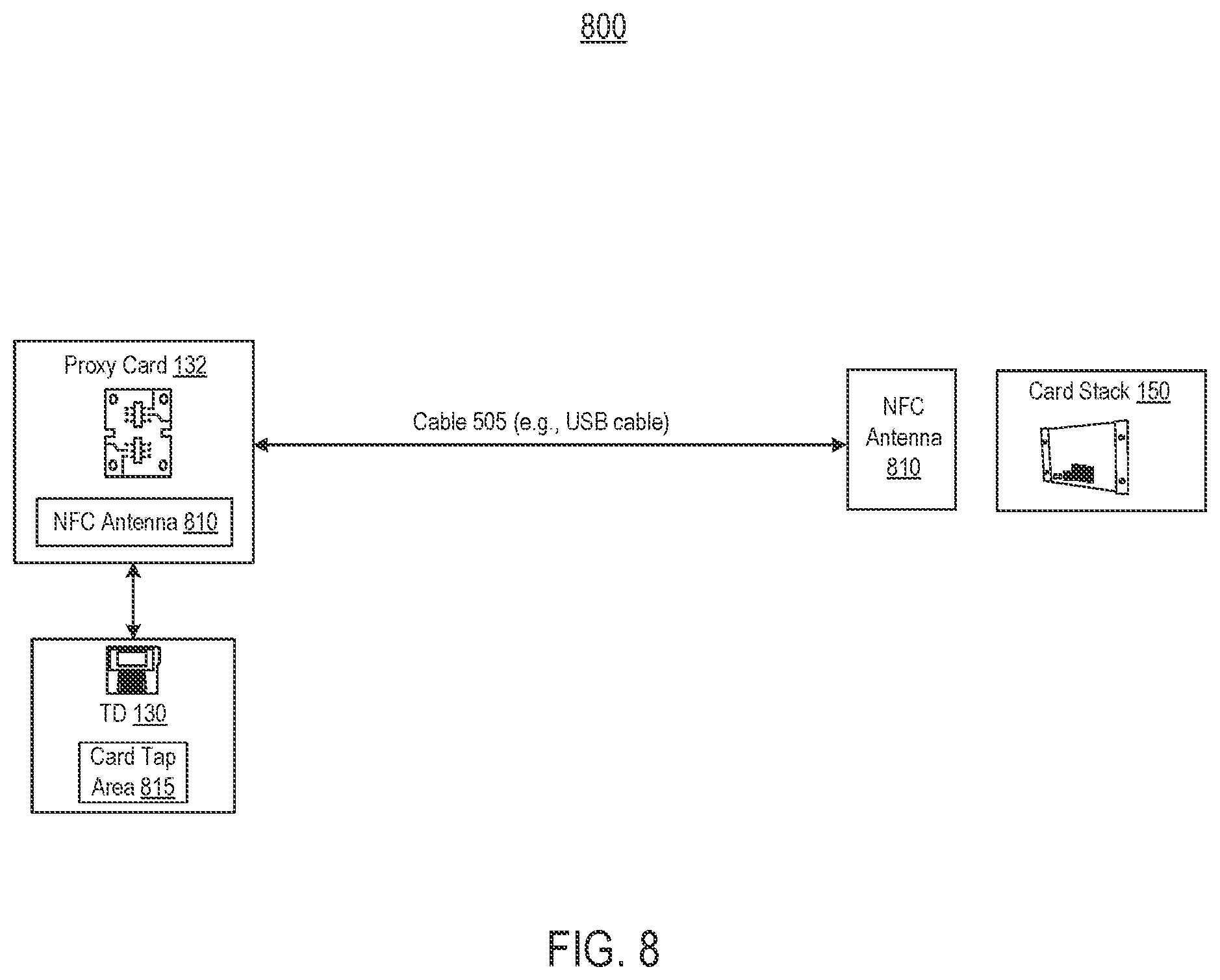 Patent US12099994 Figure 8 – Multiplexing-based validation via a proxy card at a terminal device