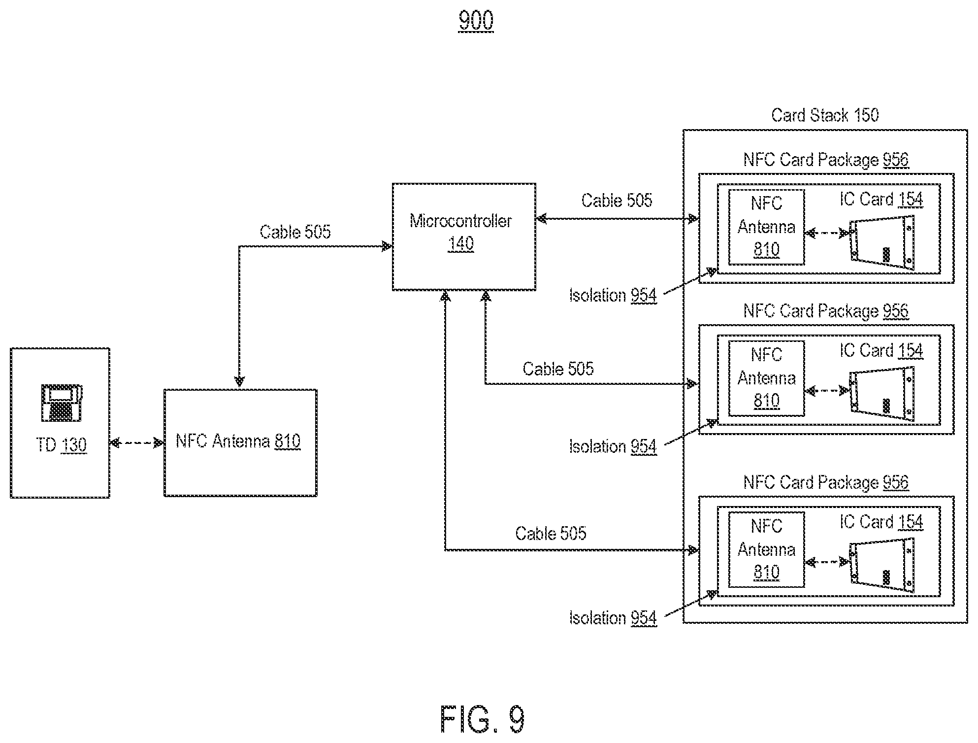 Patent US12099994 Figure 9 – Multiplexing-based validation via a proxy card at a terminal device