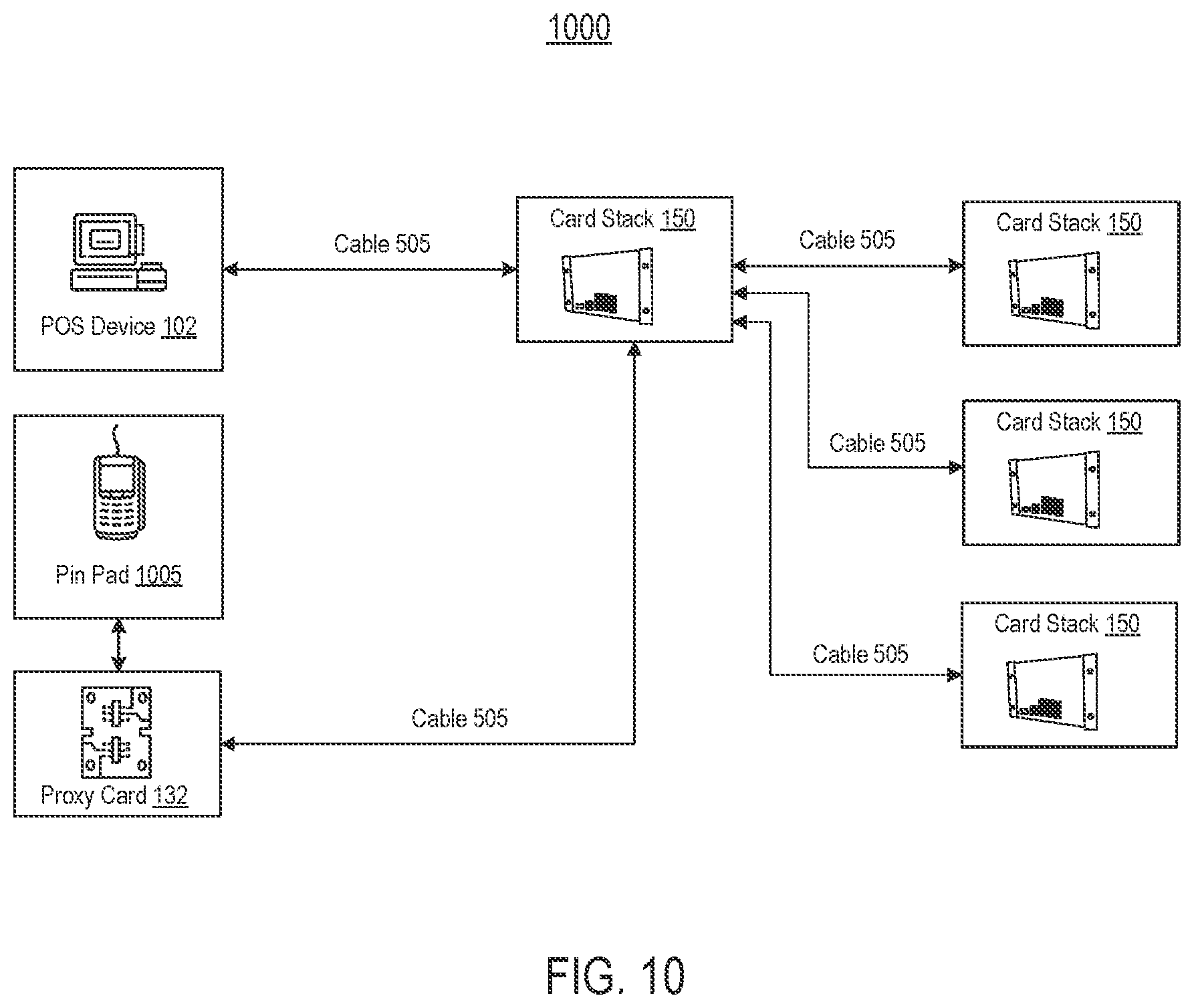 Patent US12099994 Figure 10 – Multiplexing-based validation via a proxy card at a terminal device