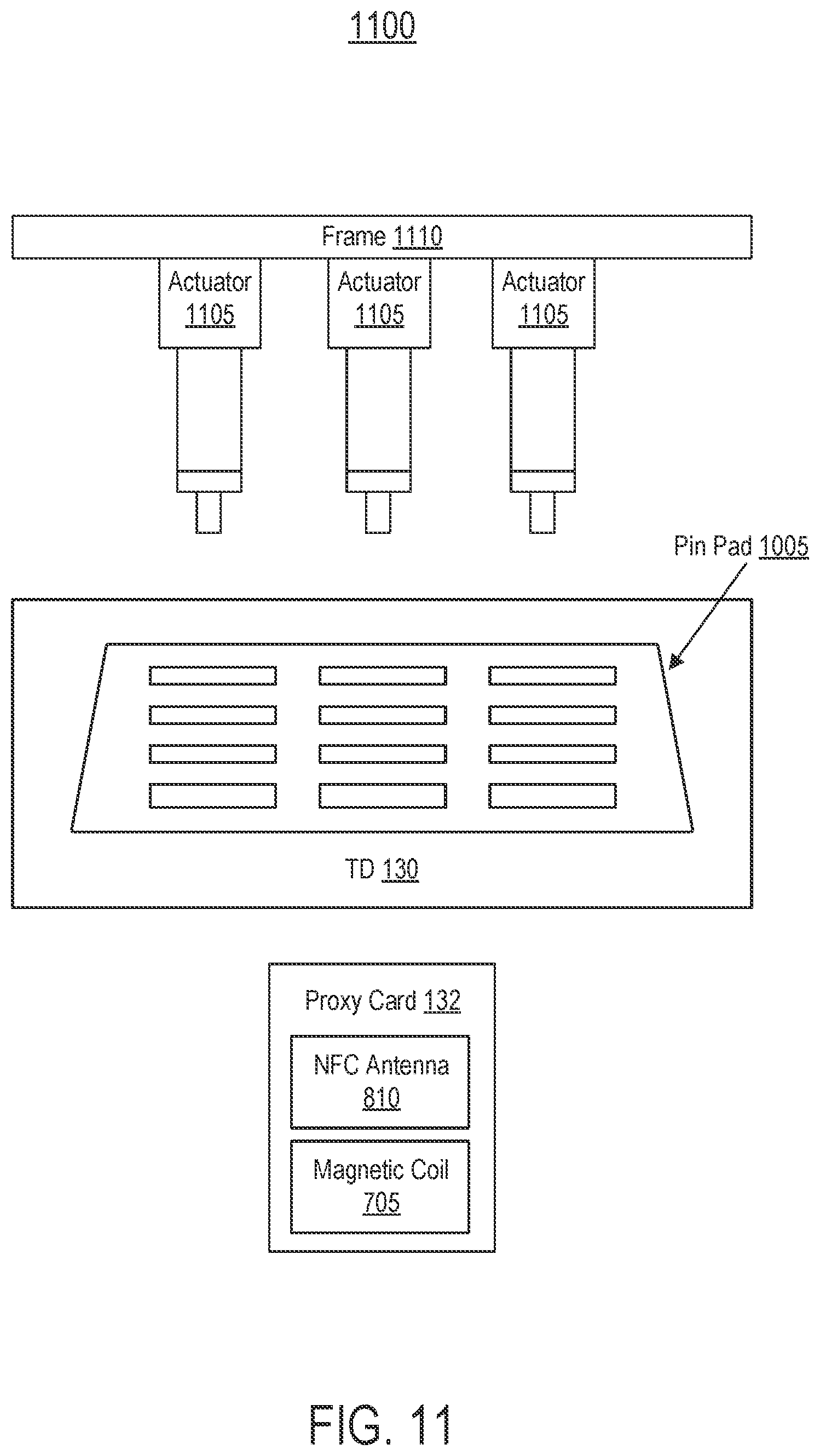 Patent US12099994 Figure 11 – Multiplexing-based validation via a proxy card at a terminal device
