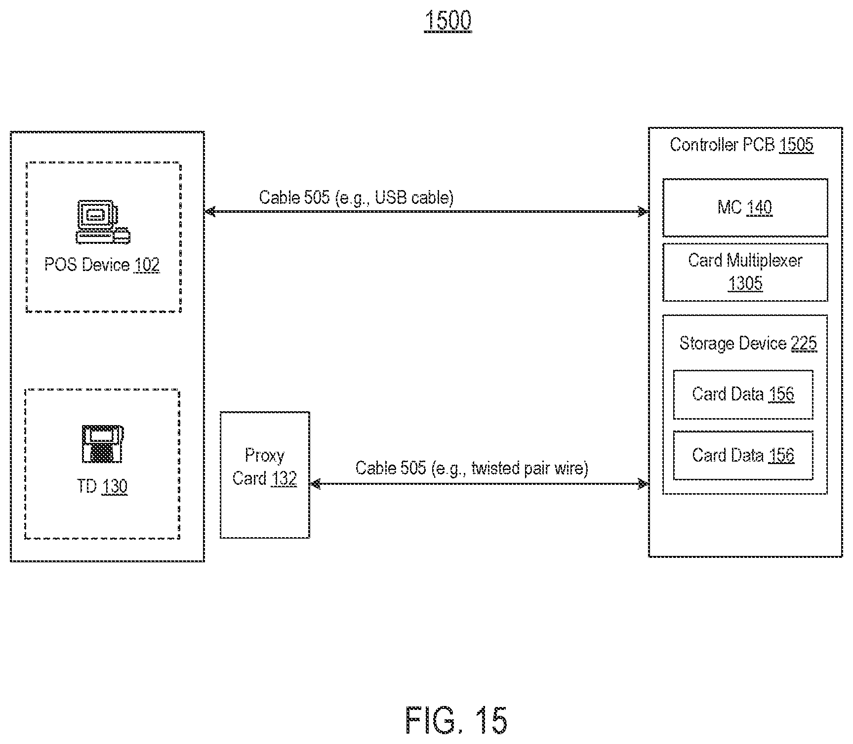 Patent US12099994 Figure 15 – Multiplexing-based validation via a proxy card at a terminal device