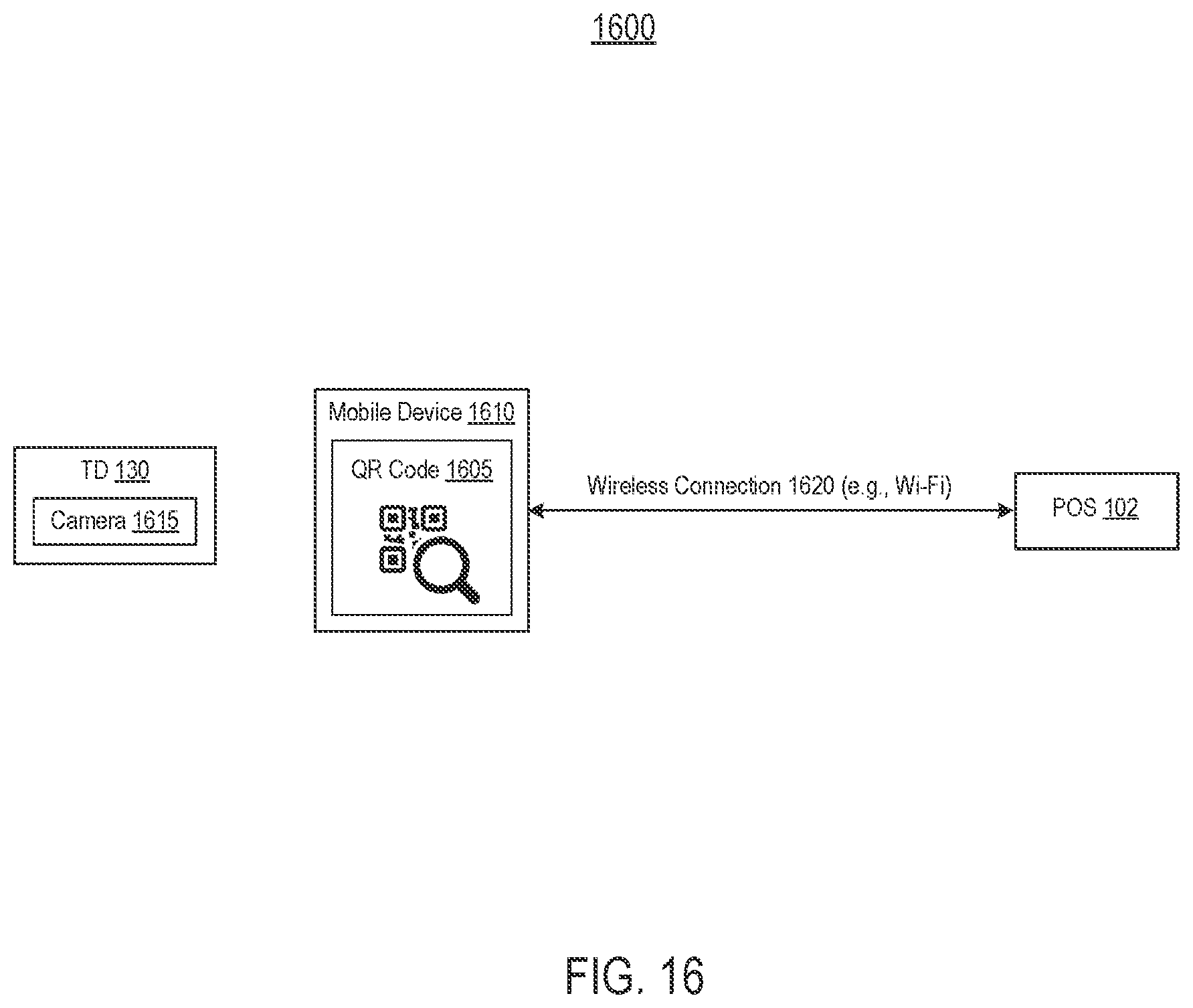 Patent US12099994 Figure 16 – Multiplexing-based validation via a proxy card at a terminal device
