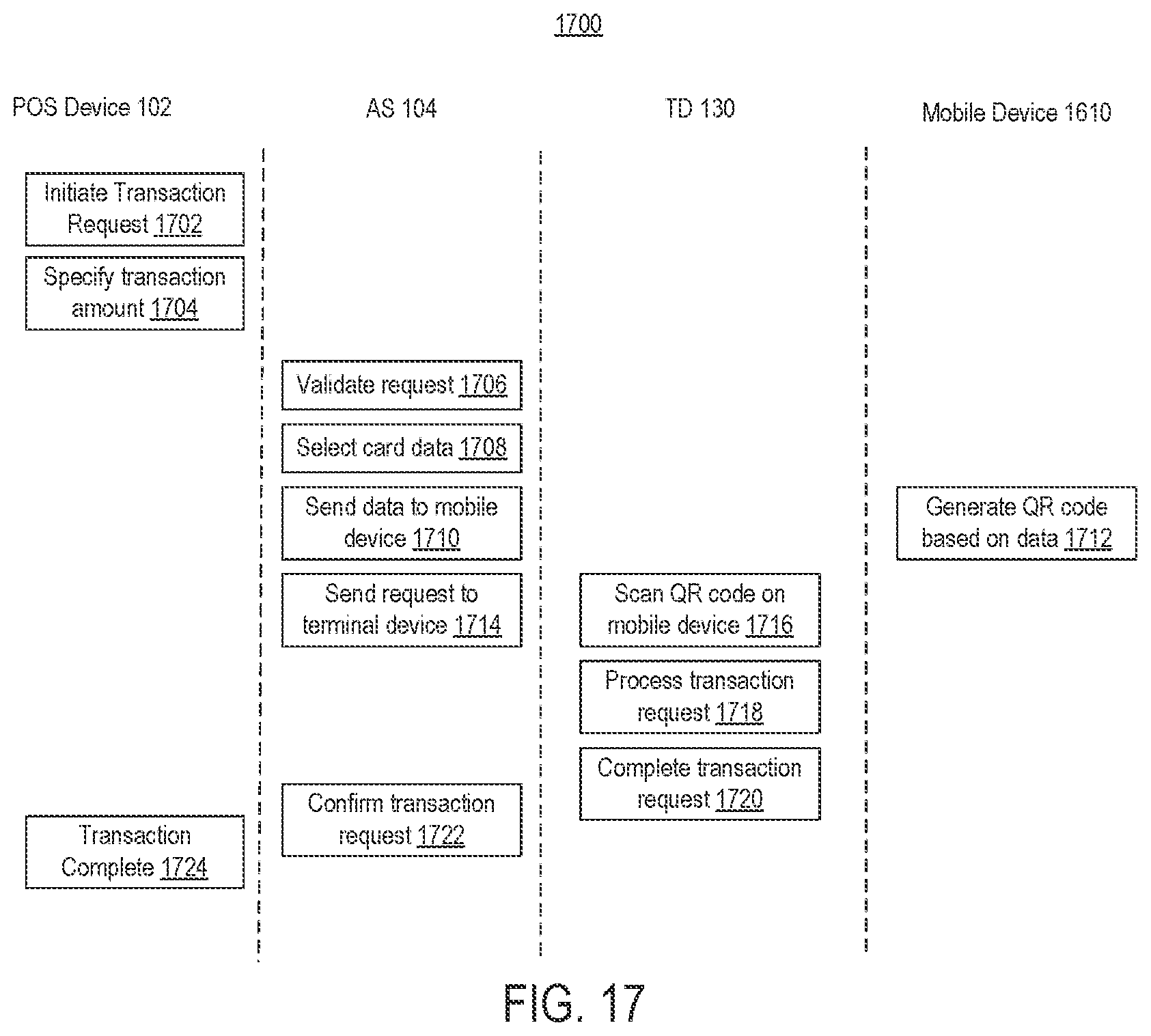 Patent US12099994 Figure 17 – Multiplexing-based validation via a proxy card at a terminal device