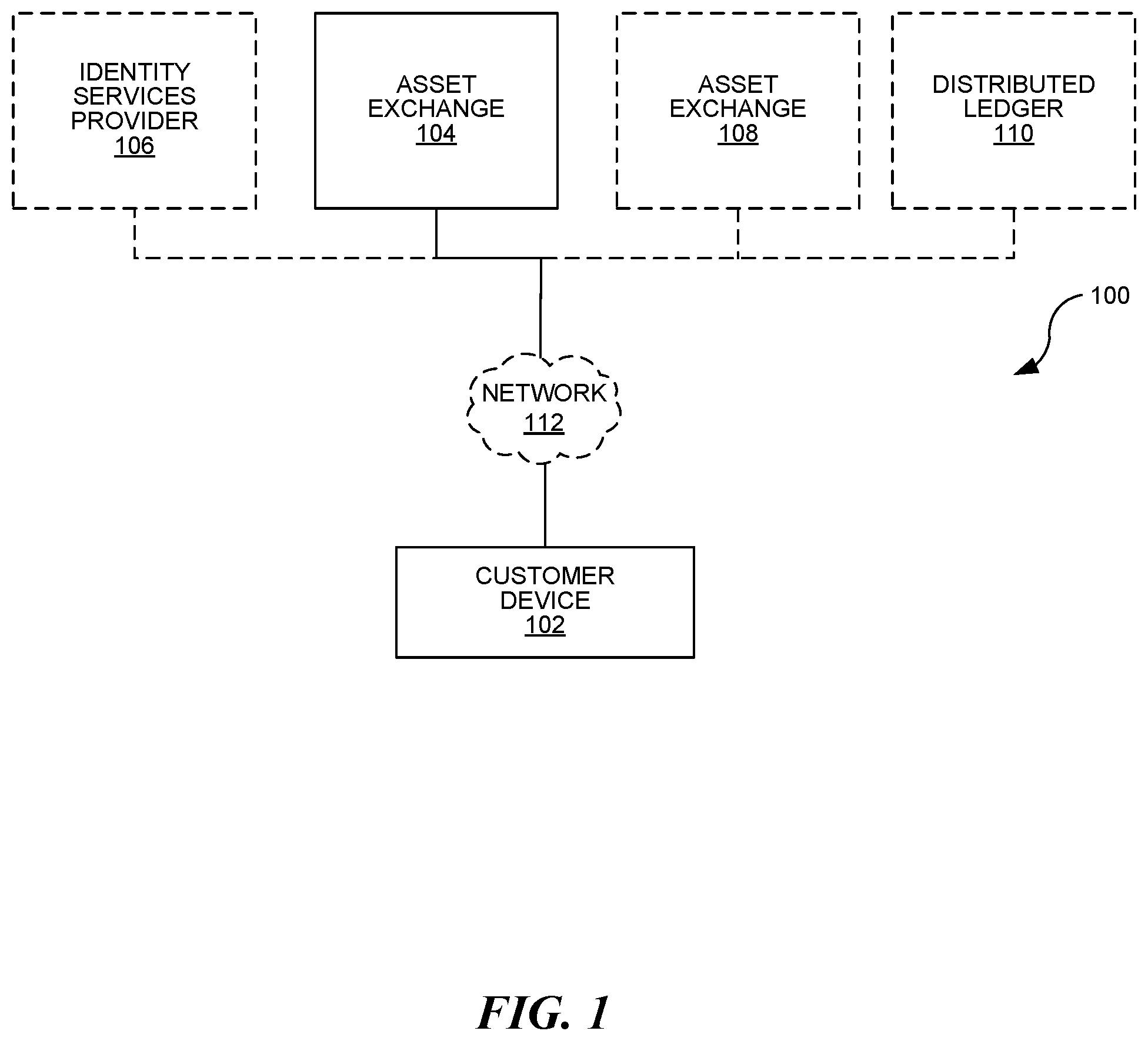Patent US12099996 Figure 1 – Verifying transaction address is whitelisted before allowing transfer to transaction address of self-regulating token requiring whitelisted transaction address to withdraw self-regulating token