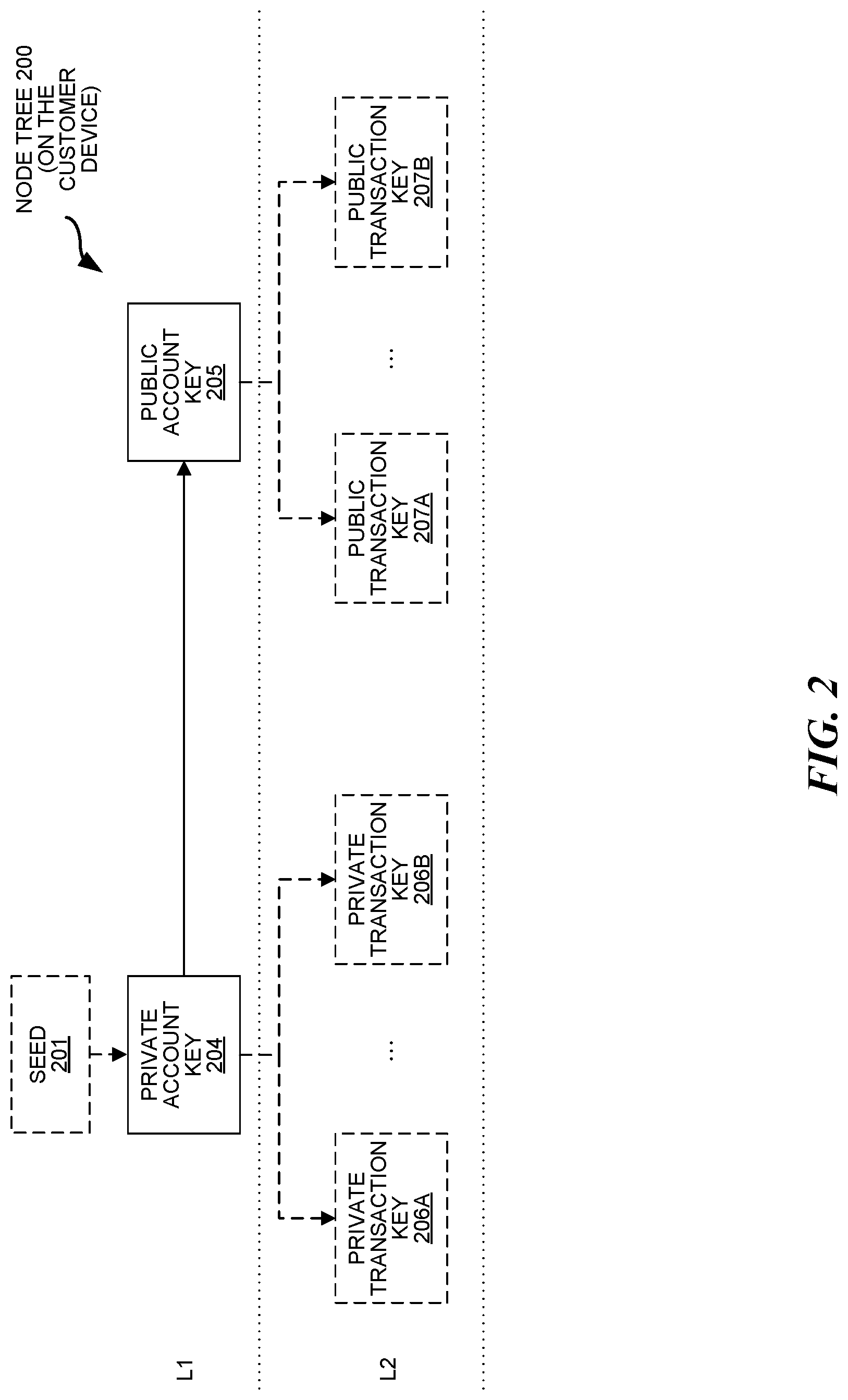 Patent US12099996 Figure 2 – Verifying transaction address is whitelisted before allowing transfer to transaction address of self-regulating token requiring whitelisted transaction address to withdraw self-regulating token