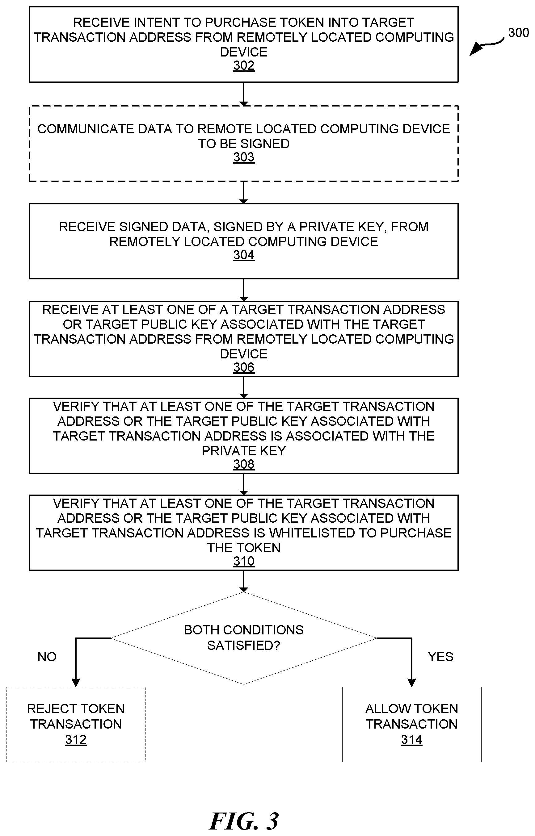 Patent US12099996 Figure 3 – Verifying transaction address is whitelisted before allowing transfer to transaction address of self-regulating token requiring whitelisted transaction address to withdraw self-regulating token