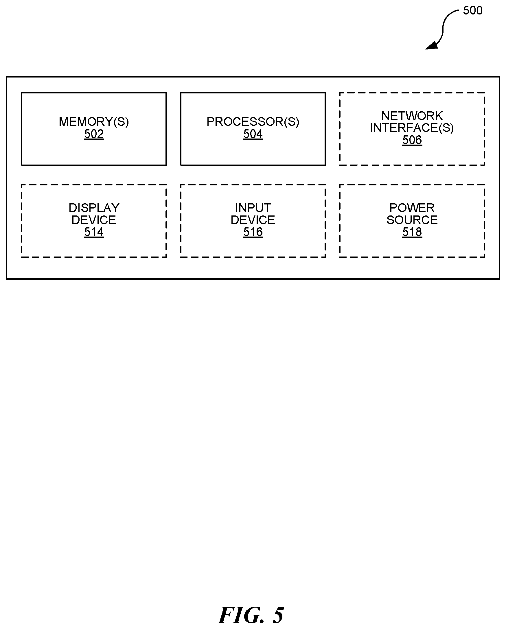 Patent US12099996 Figure 5 – Verifying transaction address is whitelisted before allowing transfer to transaction address of self-regulating token requiring whitelisted transaction address to withdraw self-regulating token